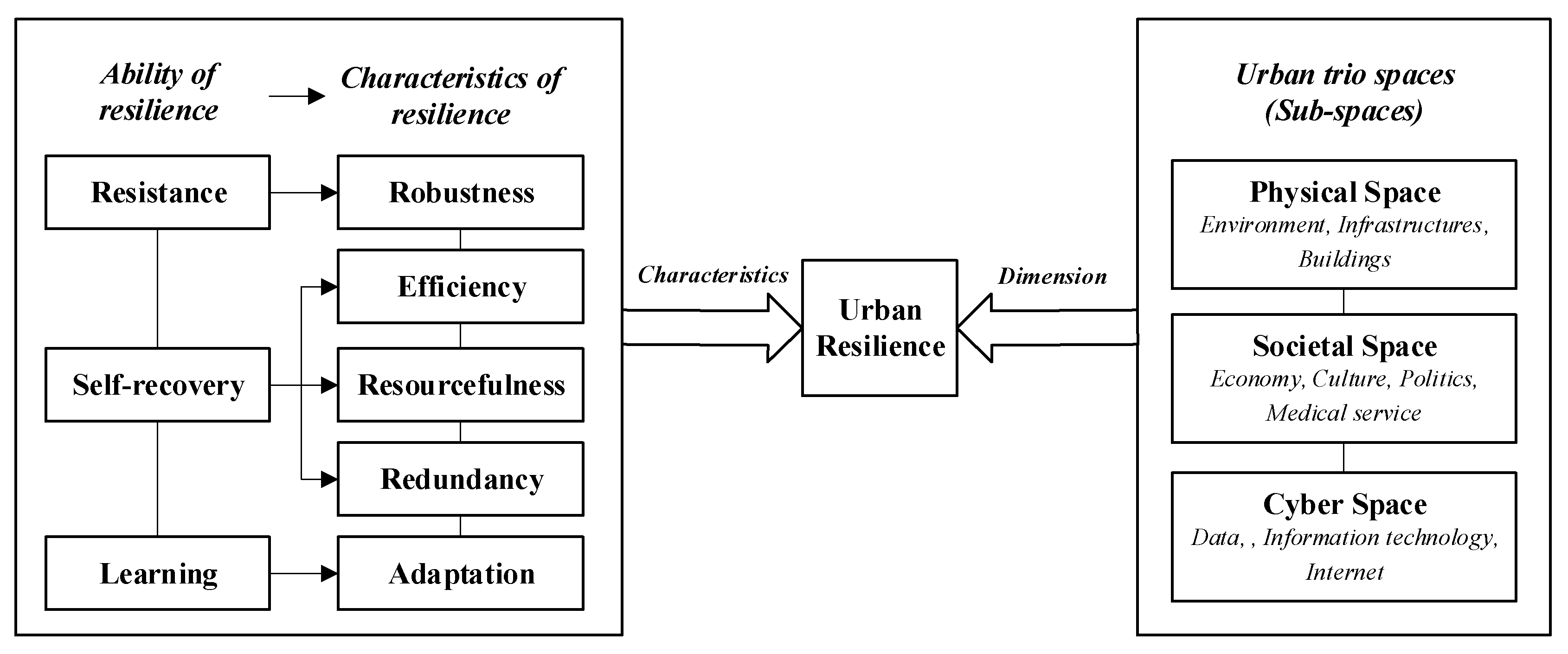 Buildings 13 01695 g001