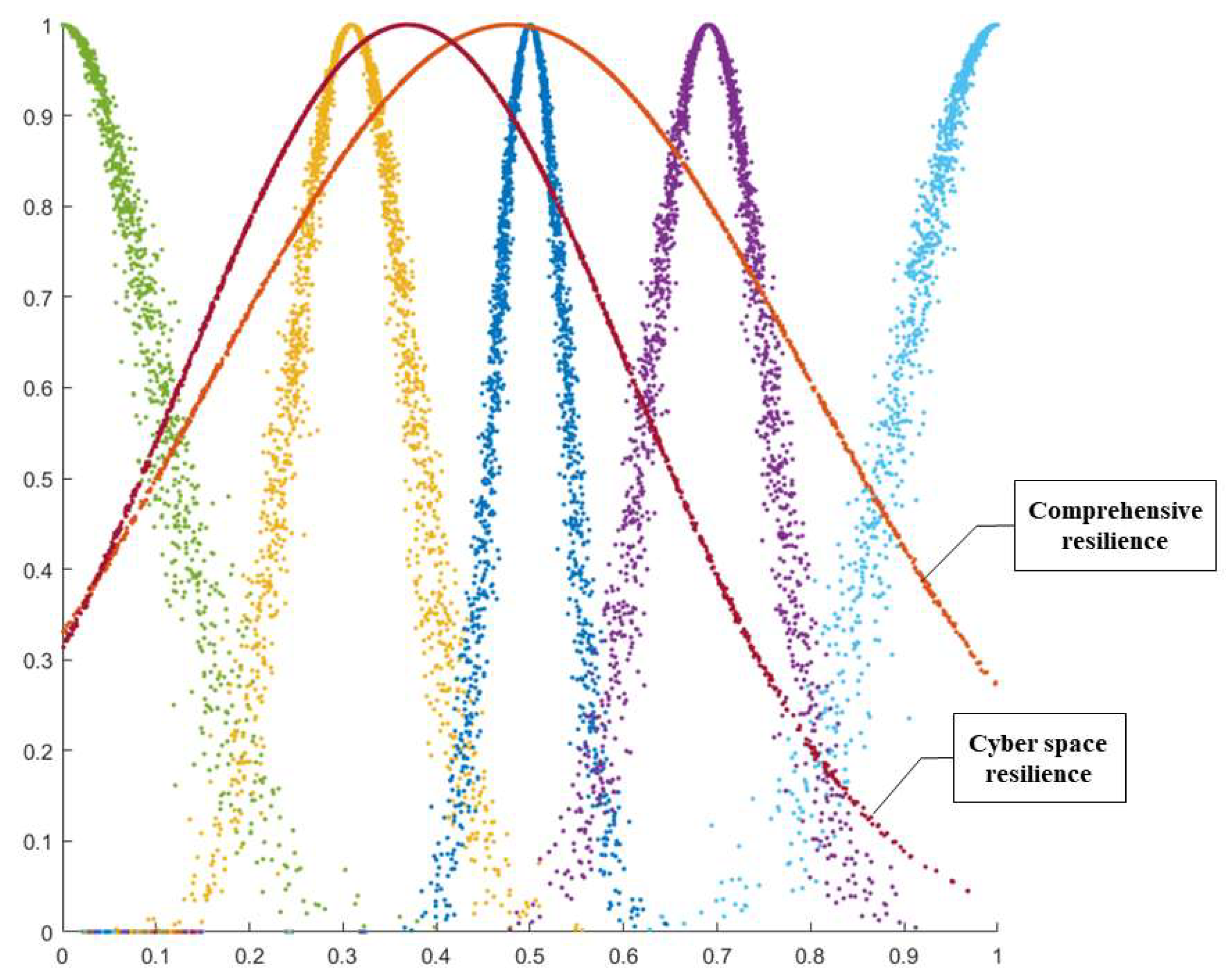 Buildings 13 01695 g005