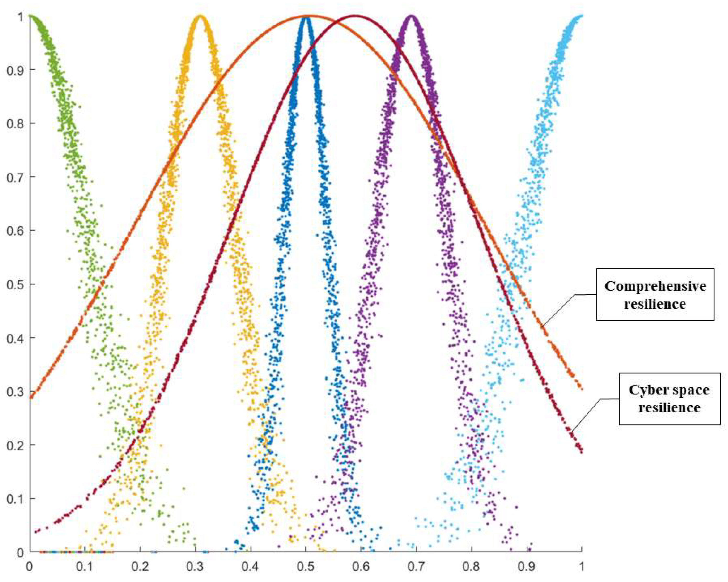 Buildings 13 01695 g006