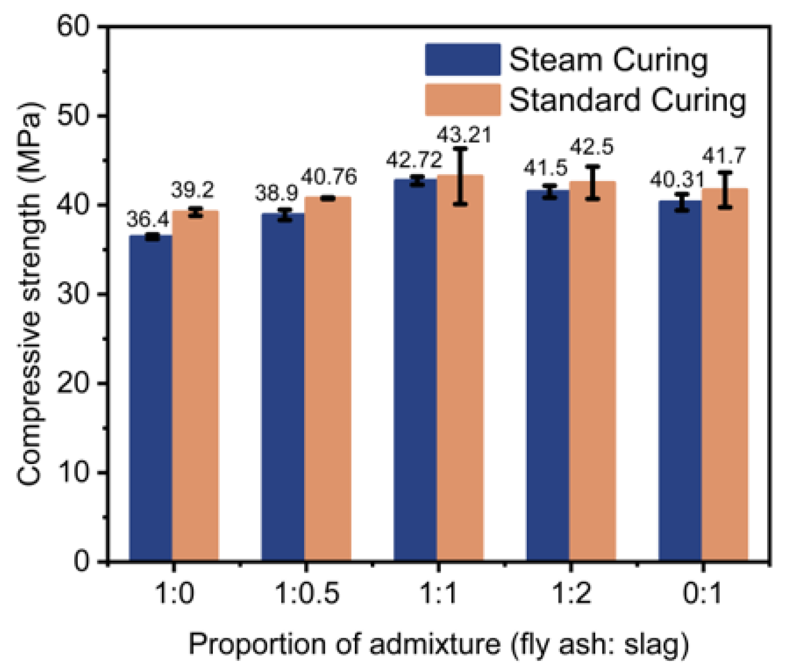 Buildings 13 01697 g001