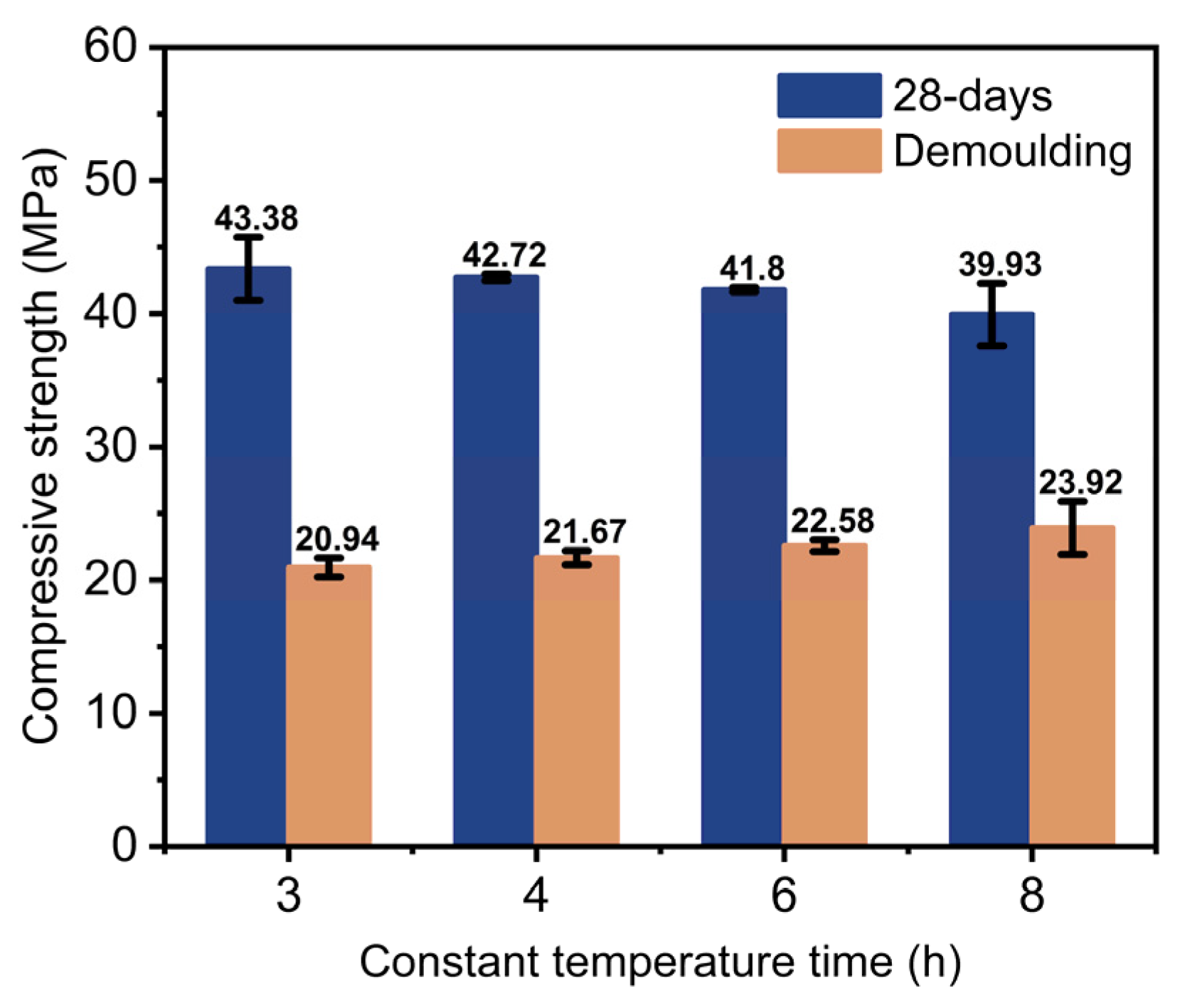 Buildings 13 01697 g003