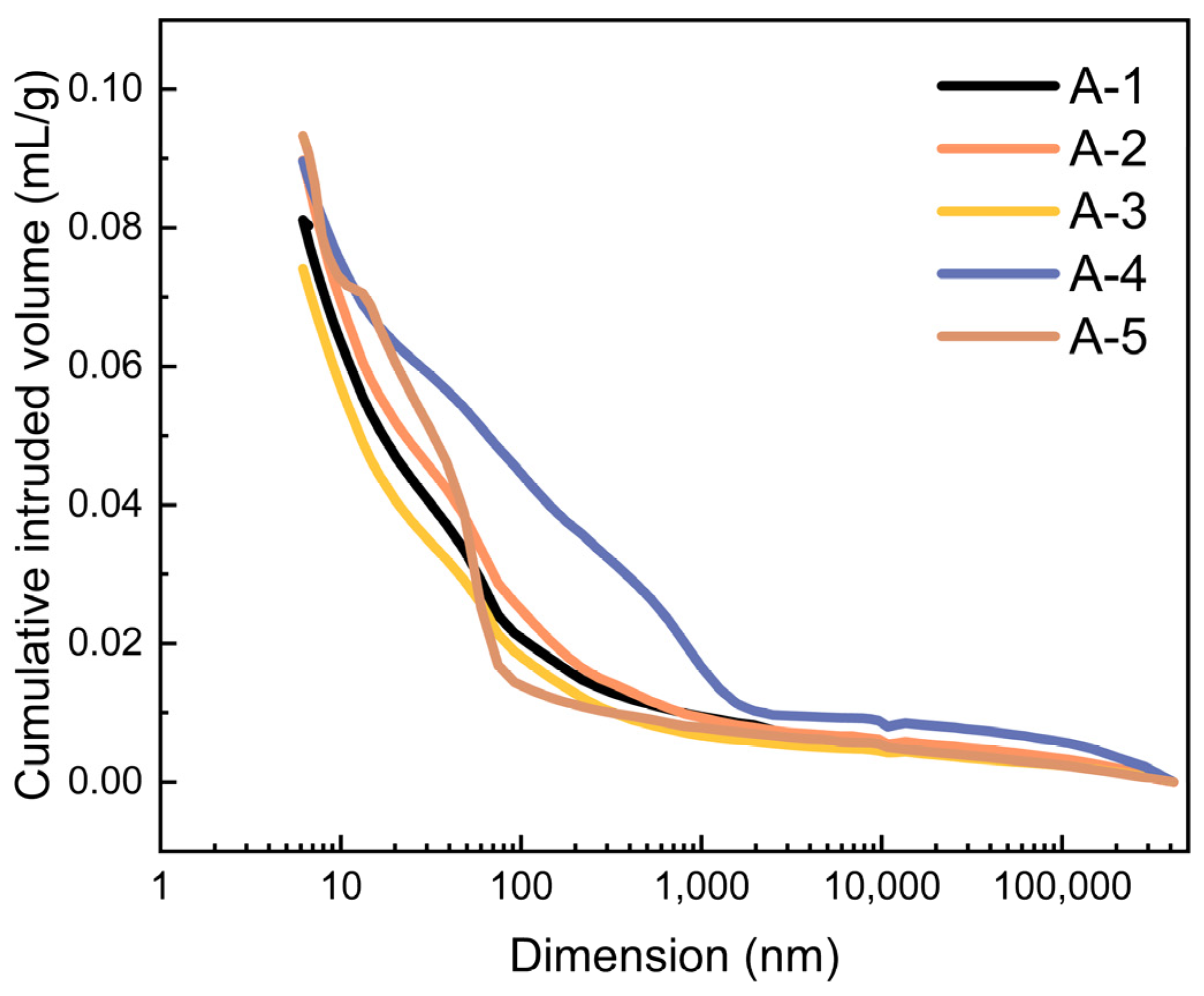 Buildings 13 01697 g004