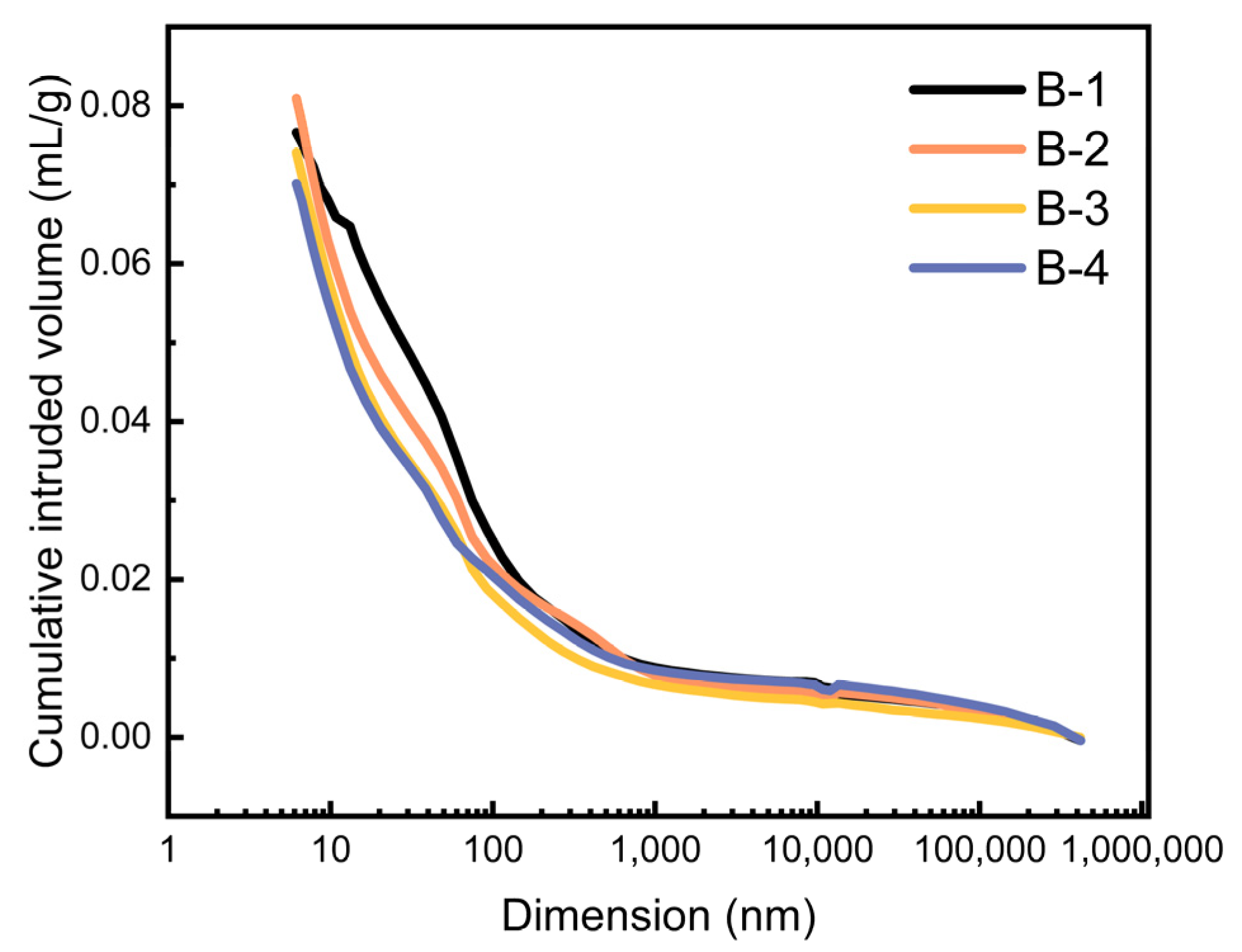 Buildings 13 01697 g005