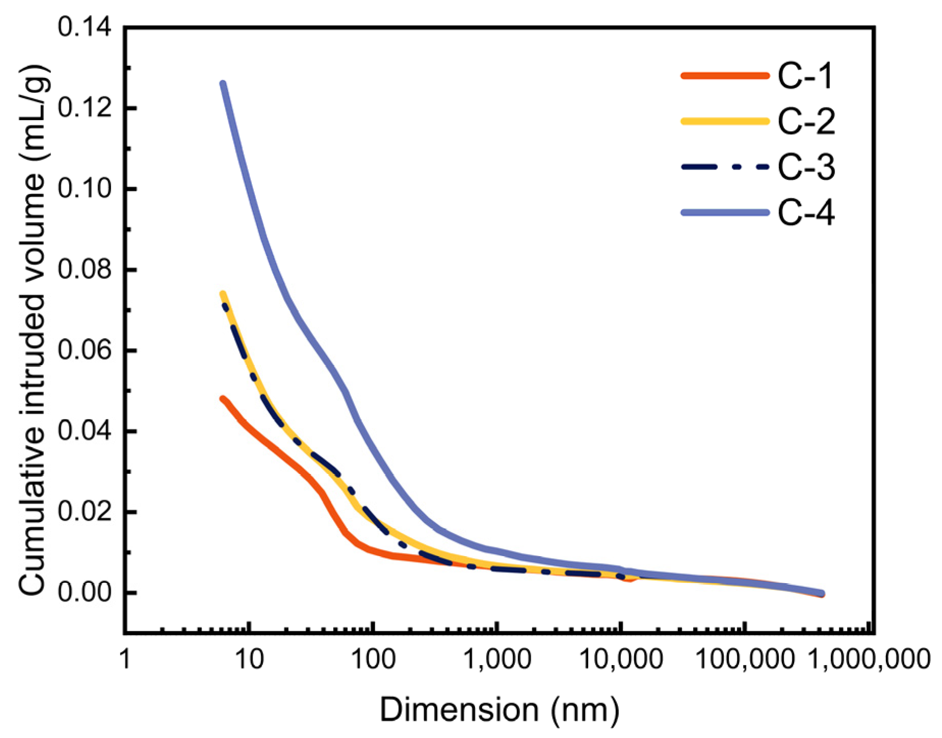 Buildings 13 01697 g006