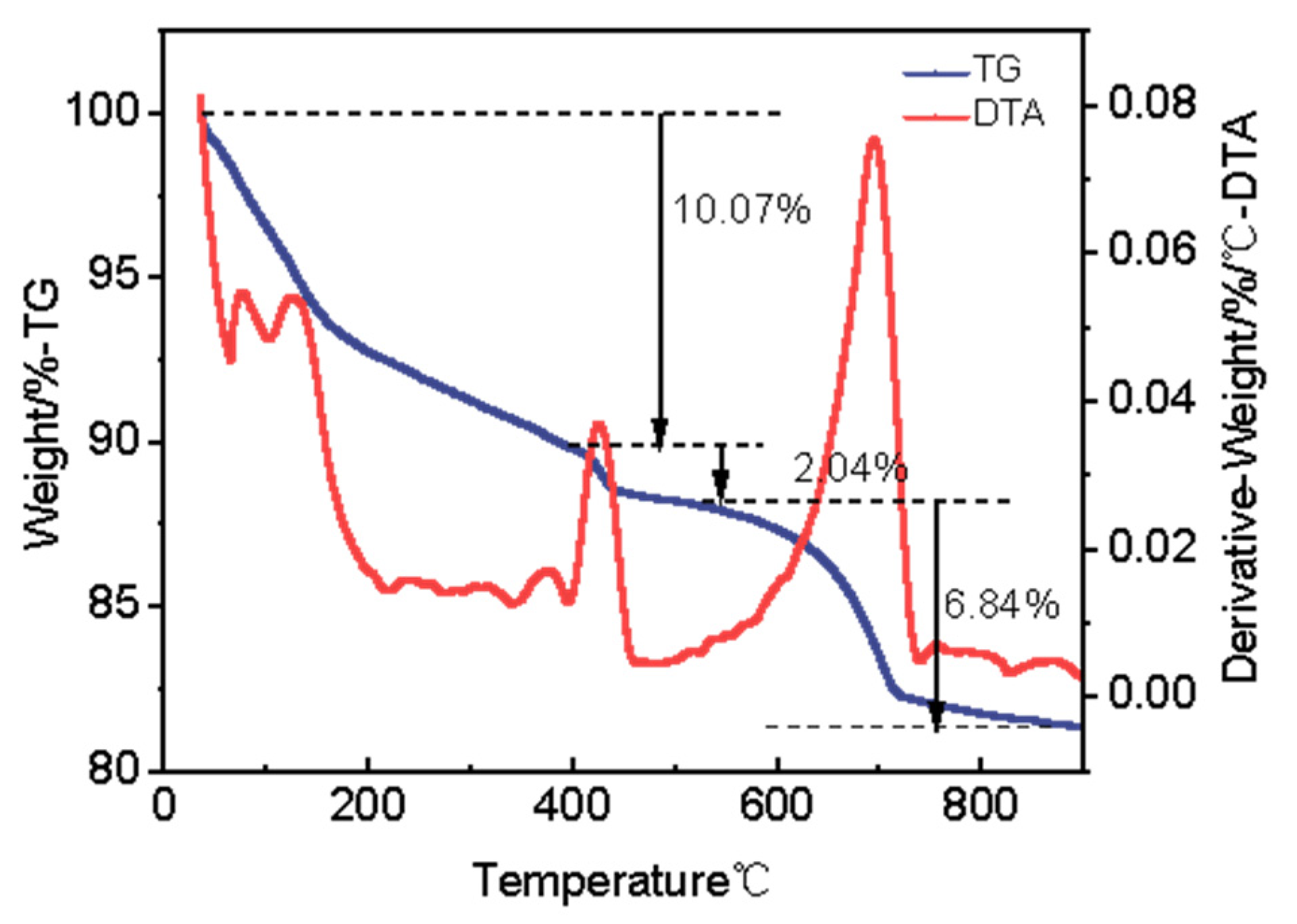 Buildings 13 01697 g007