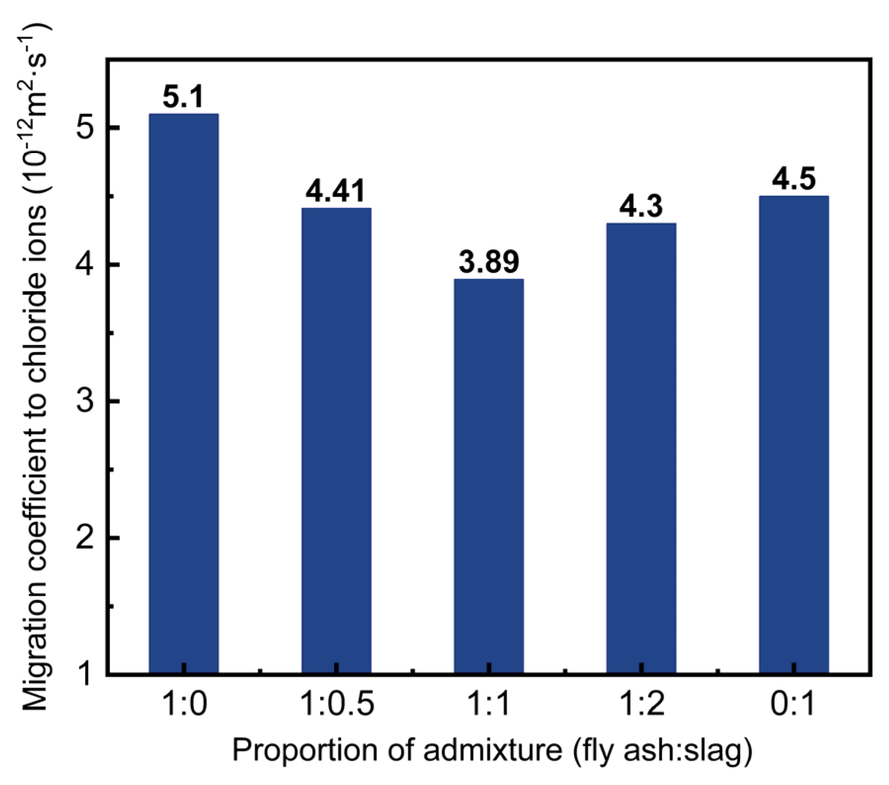 Buildings 13 01697 g008