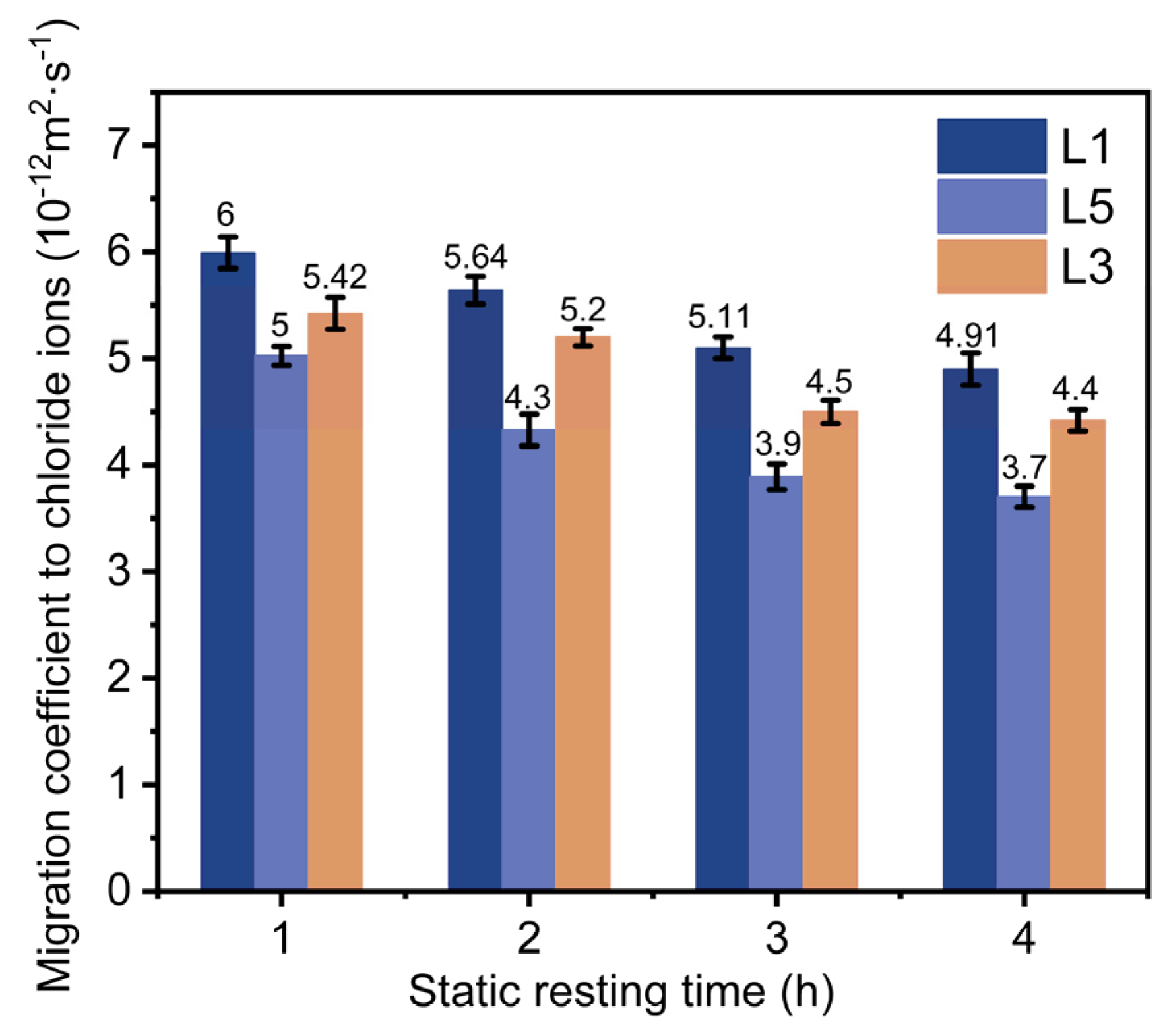 Buildings 13 01697 g009
