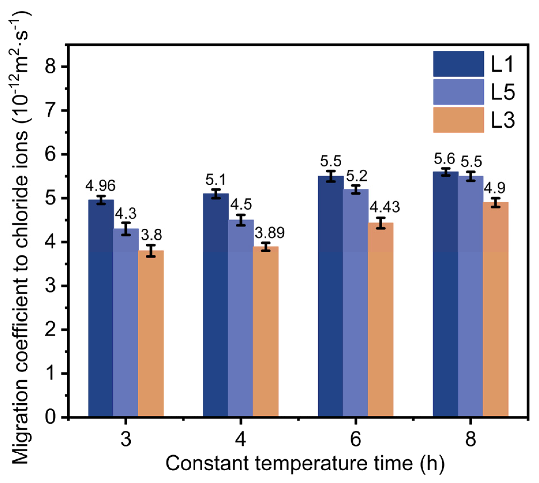 Buildings 13 01697 g010