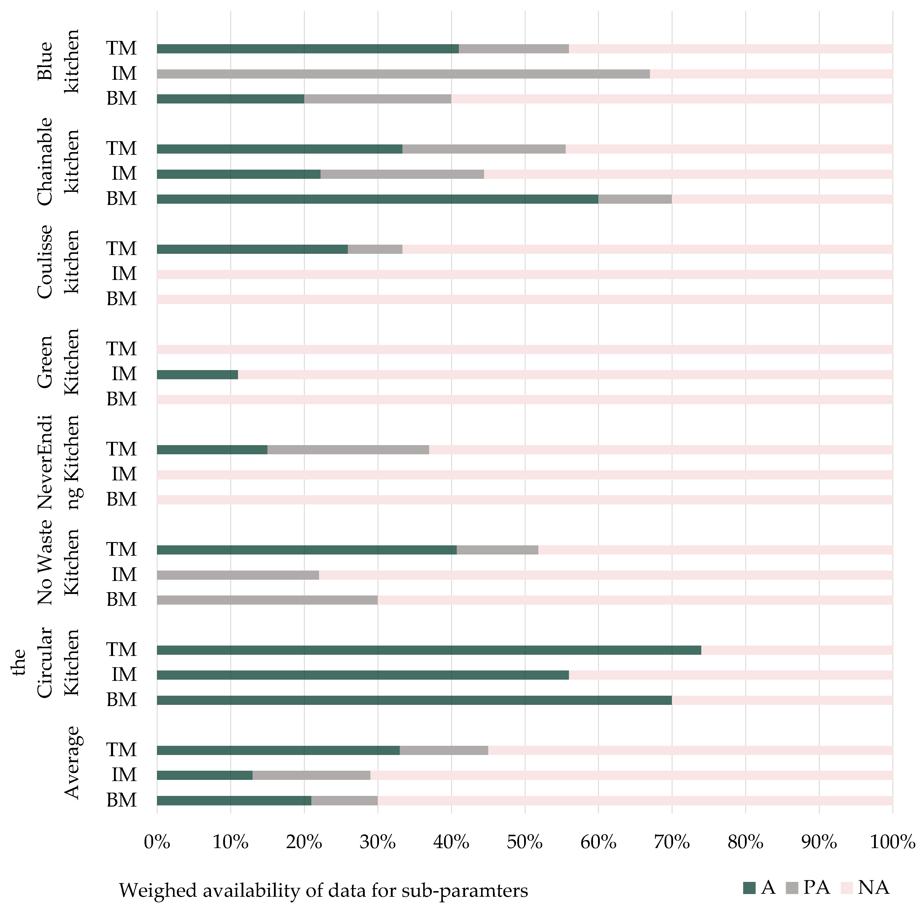 Buildings 13 01698 g004