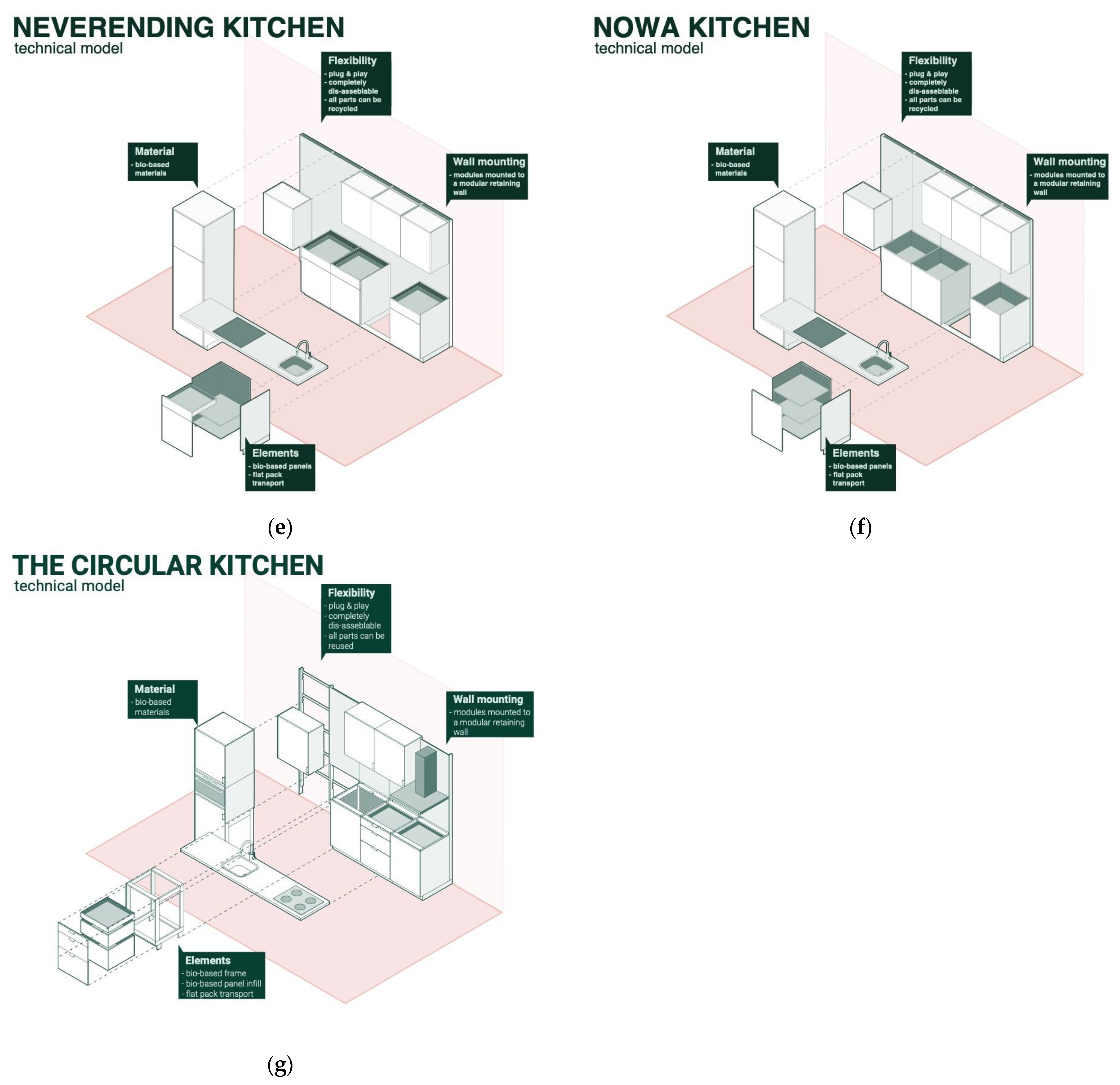 Buildings 13 01698 g005b