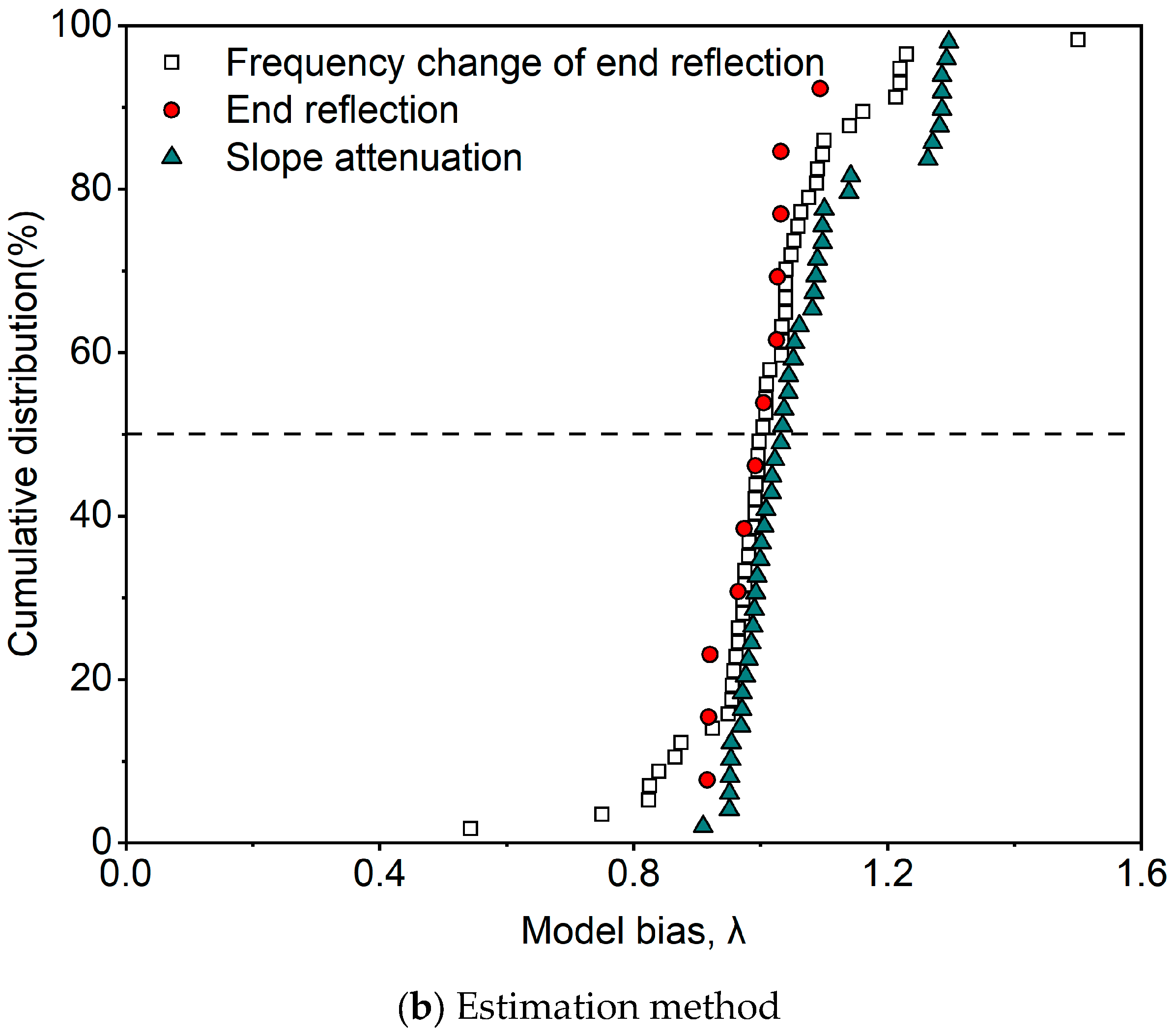 Buildings 13 01699 g007b