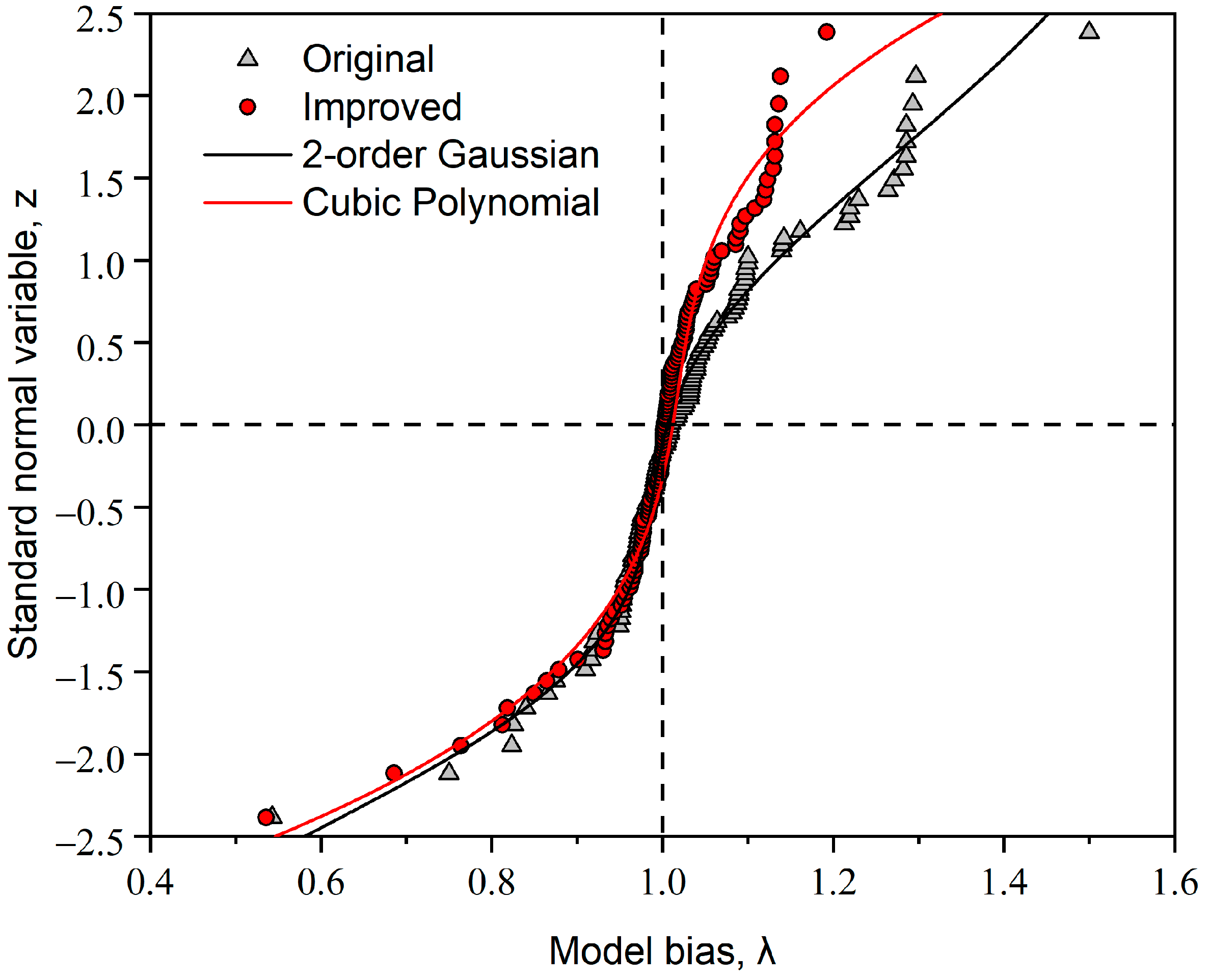 Buildings 13 01699 g008