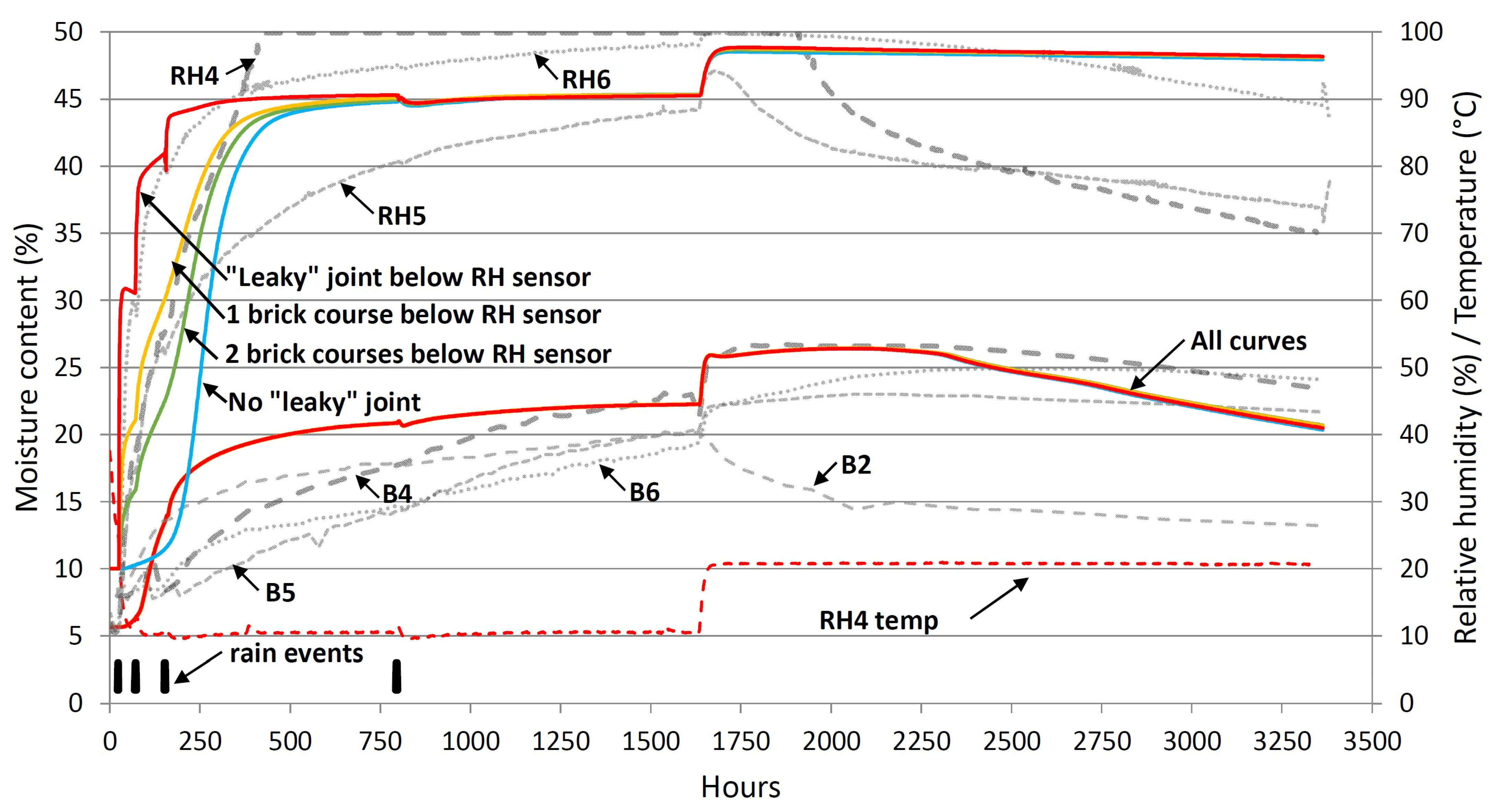 Buildings 13 01701 g013