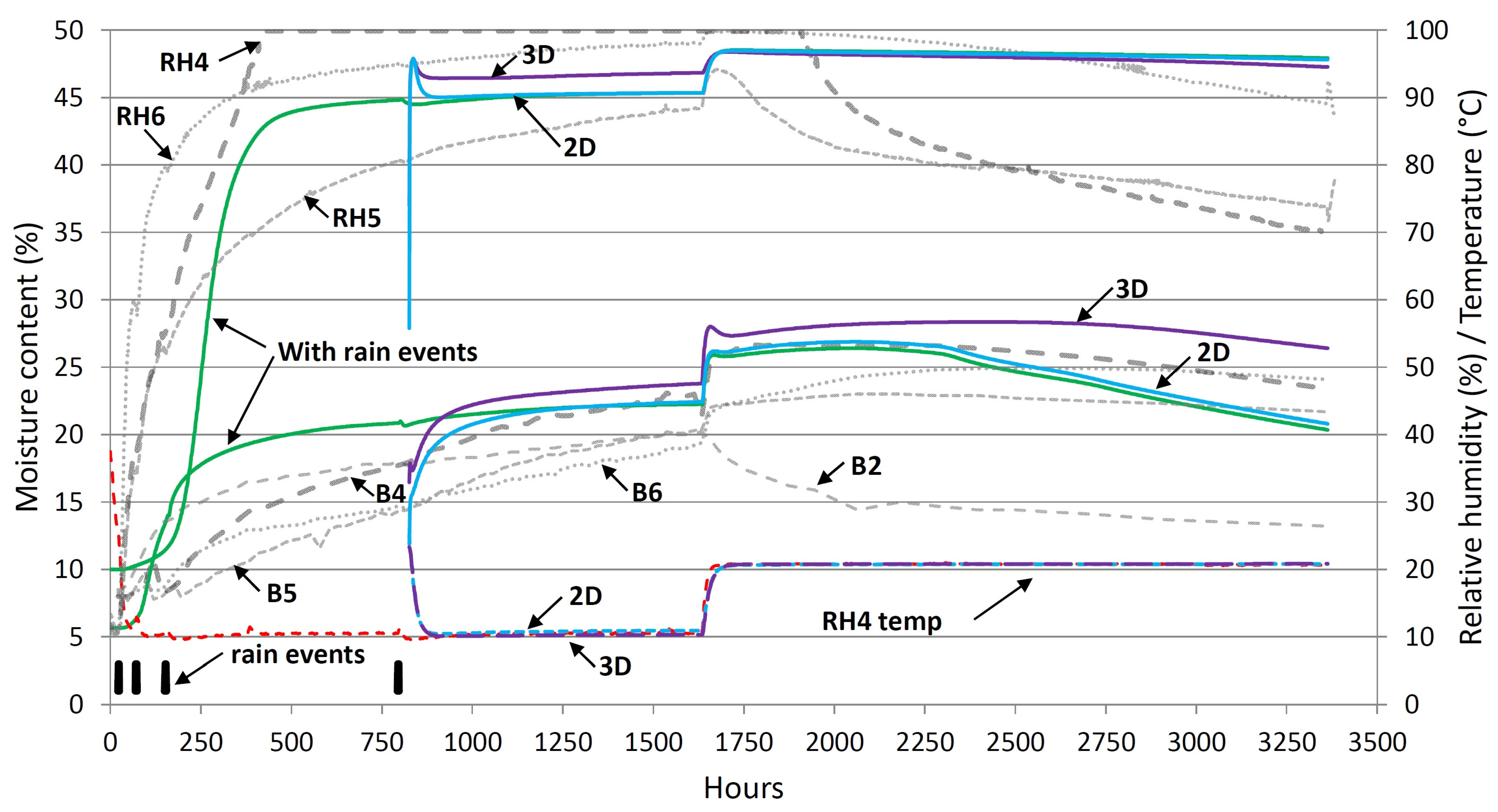 Buildings 13 01701 g015