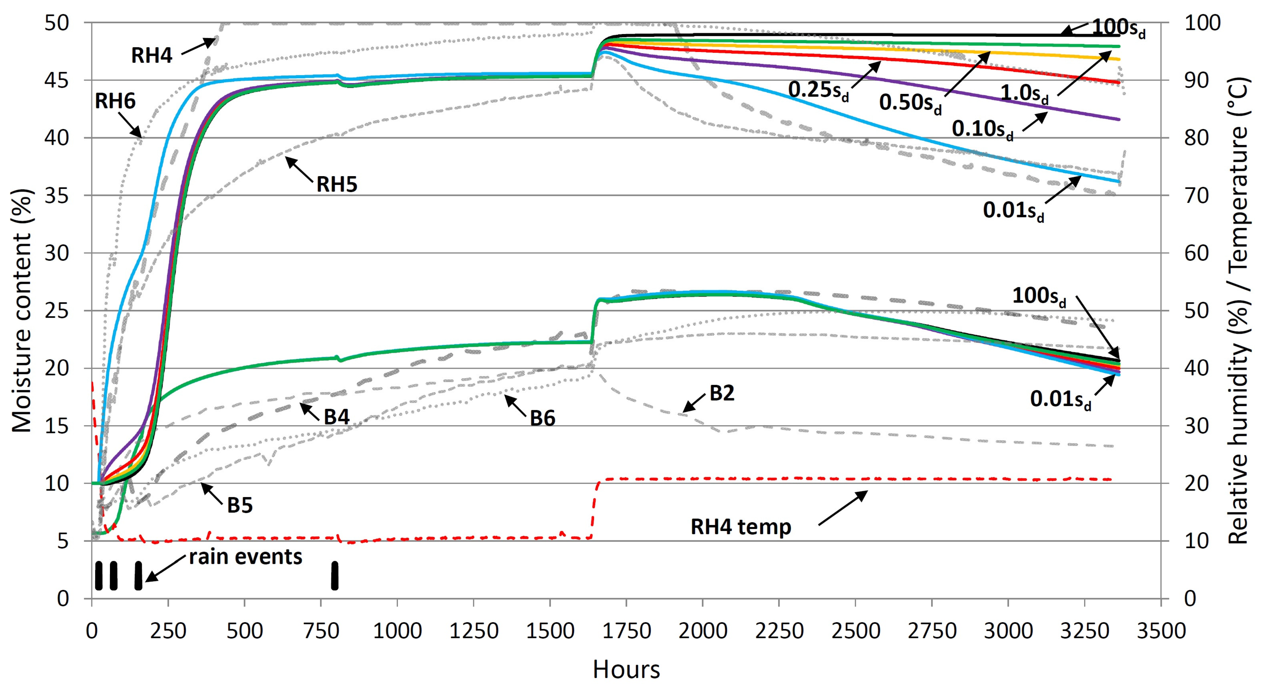 Buildings 13 01701 g017