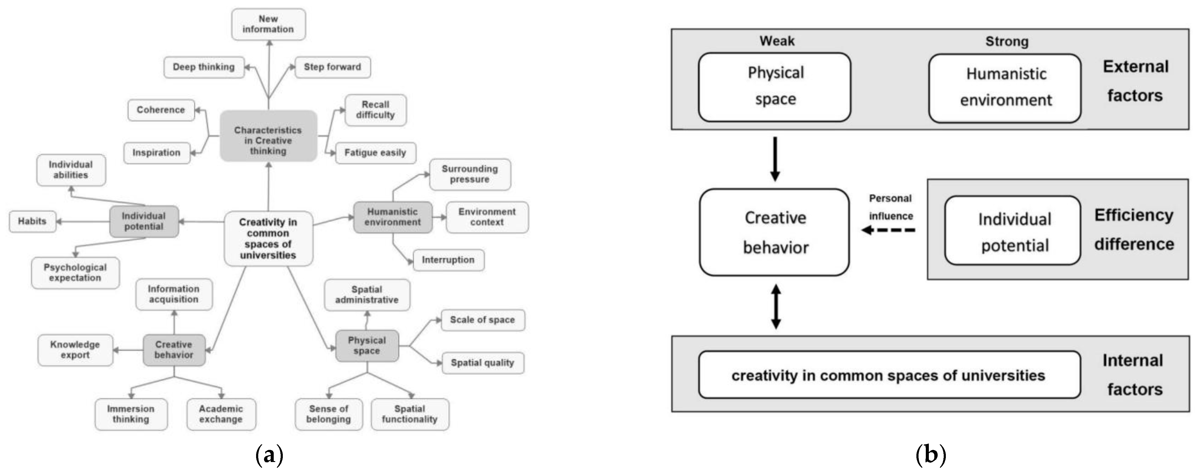 Buildings 13 01702 g001 Buildings 13 01702 g001