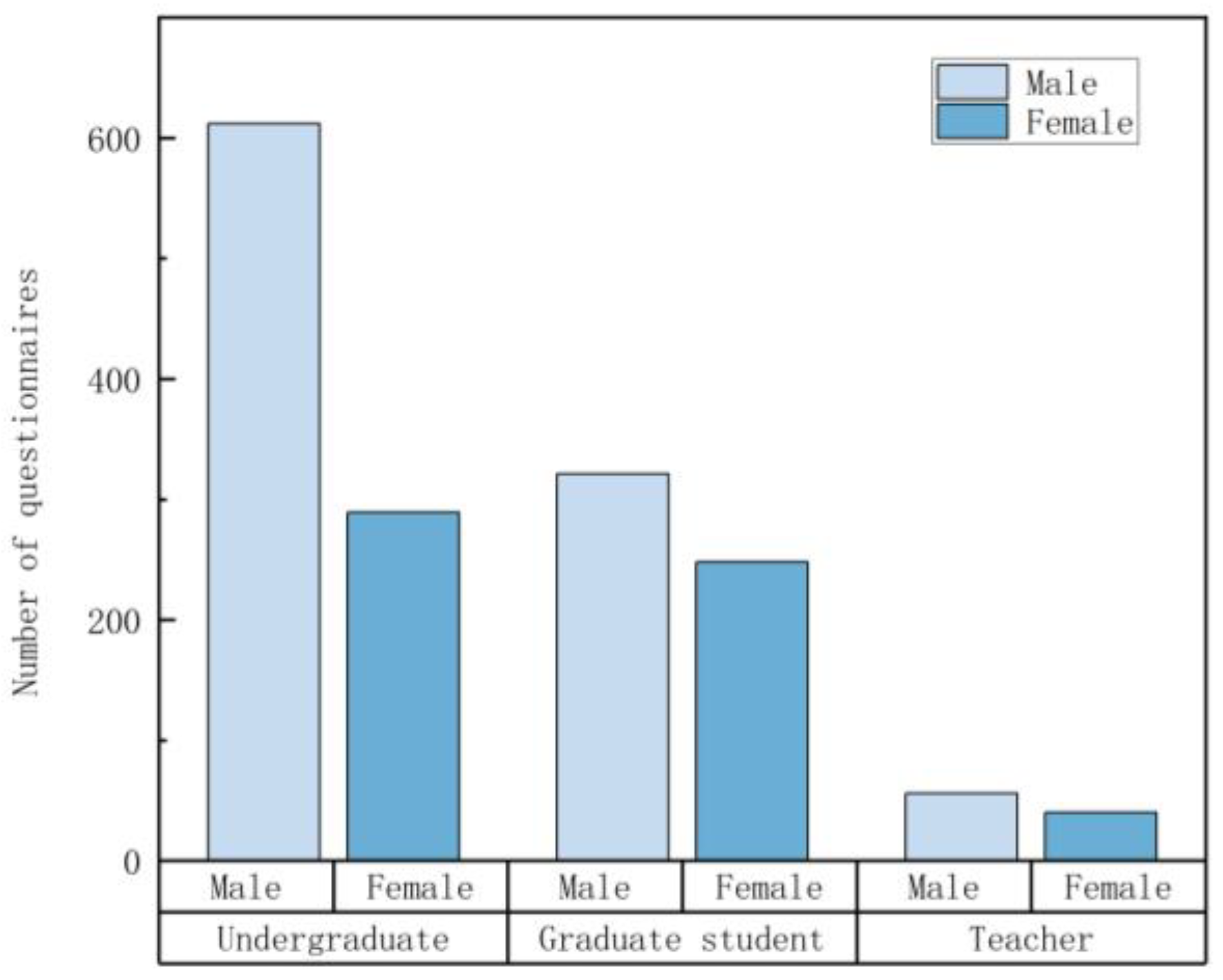 Buildings 13 01702 g004 Buildings 13 01702 g004