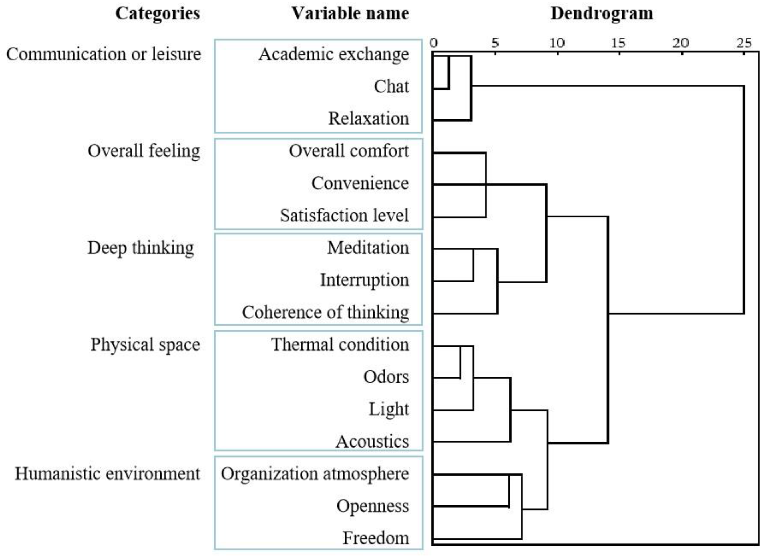 Buildings 13 01702 g005 Buildings 13 01702 g005