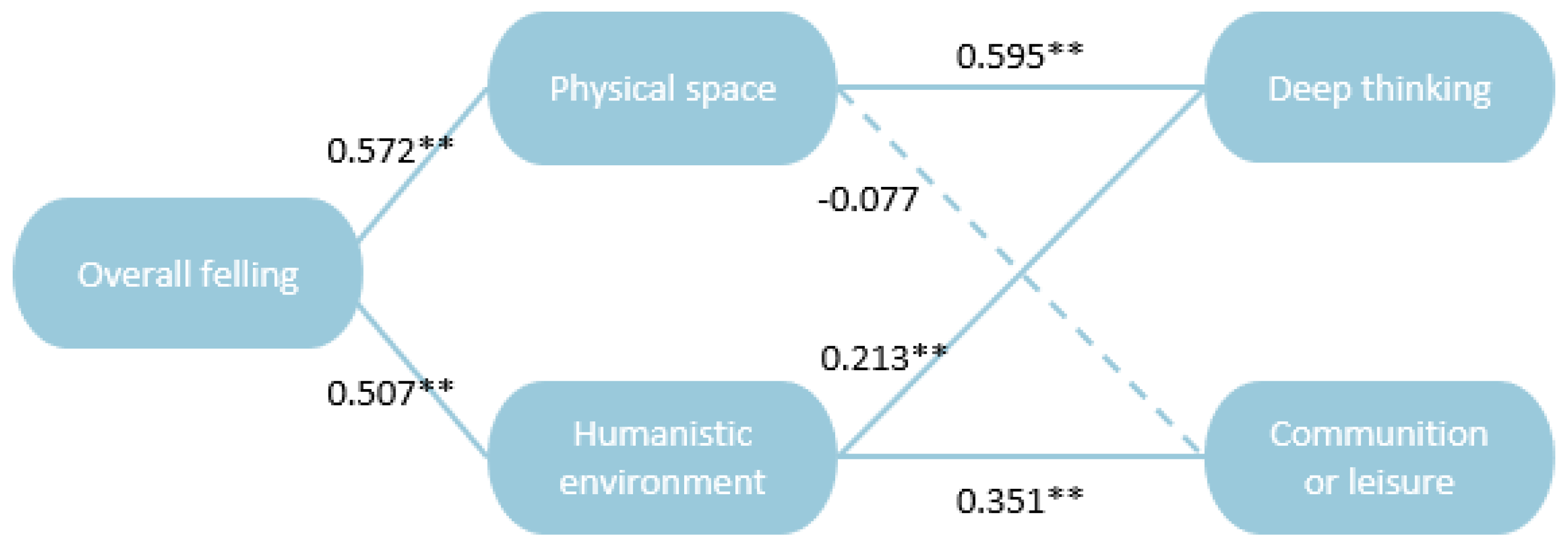 Buildings 13 01702 g006 Buildings 13 01702 g006