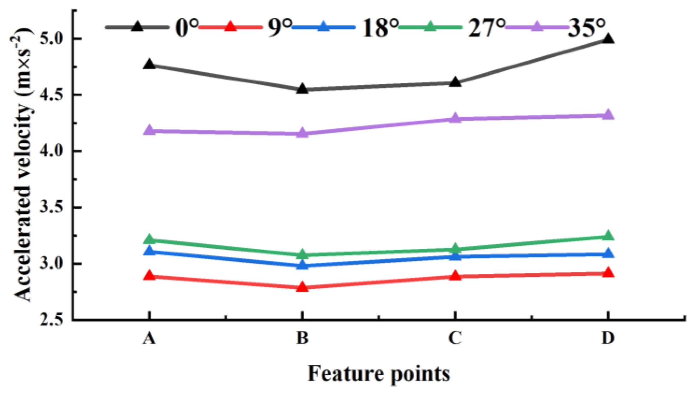 Buildings 13 01704 g006 550
