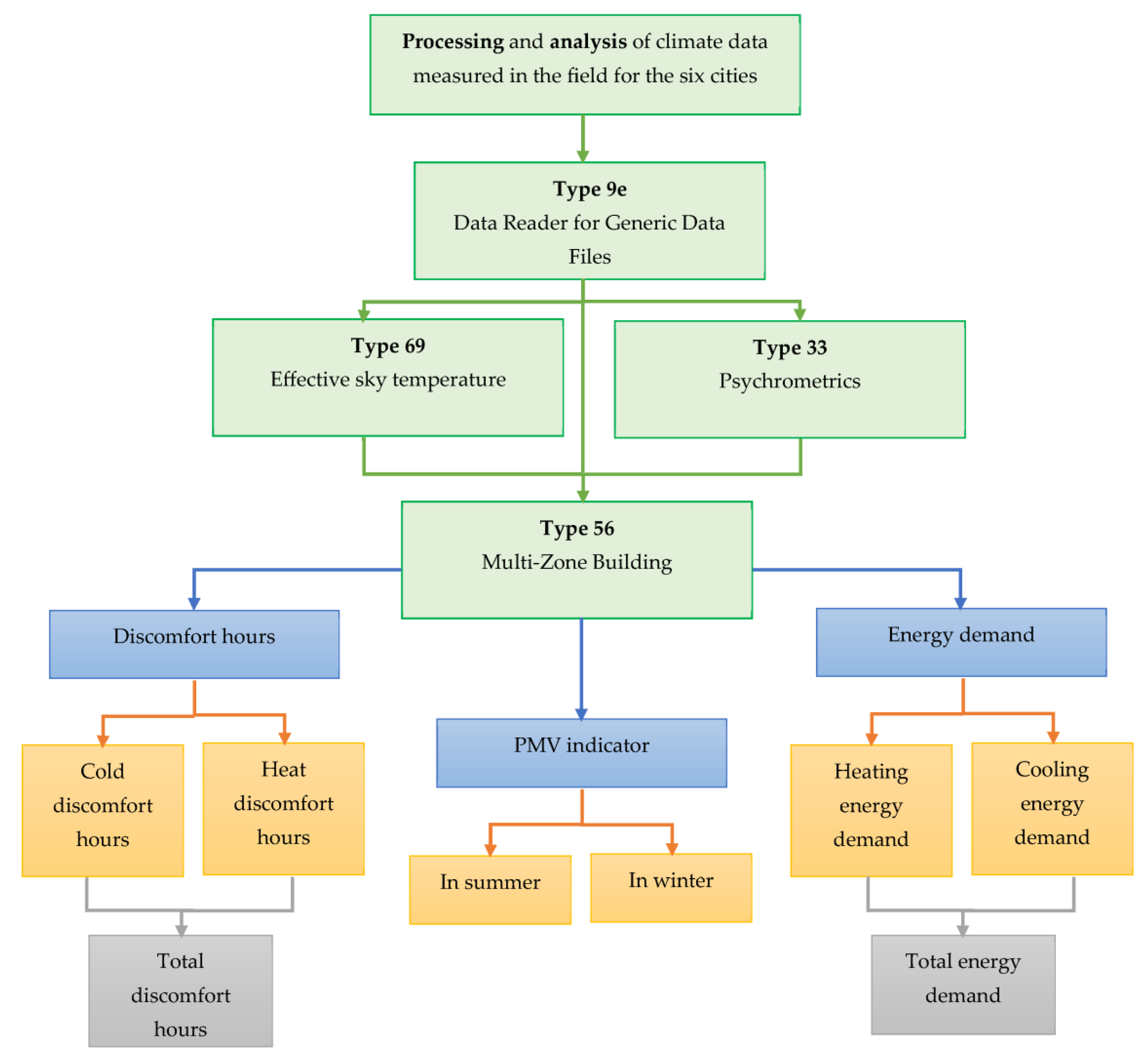 Buildings 13 01705 g004 Buildings 13 01705 g004