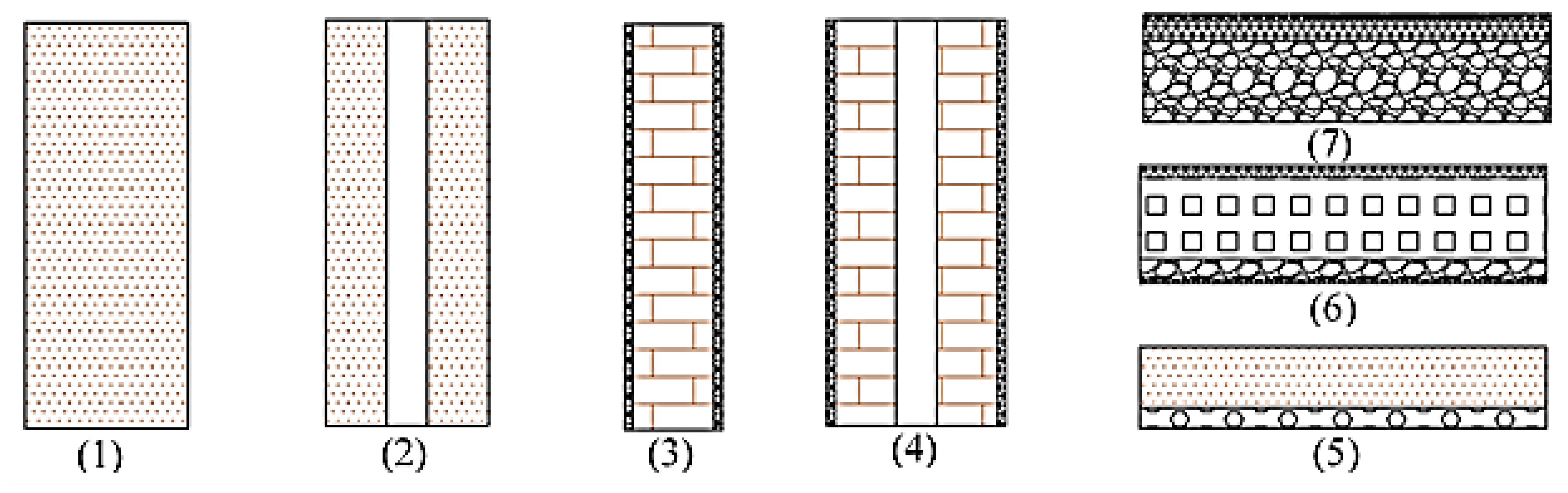 Buildings 13 01705 g005 Buildings 13 01705 g005