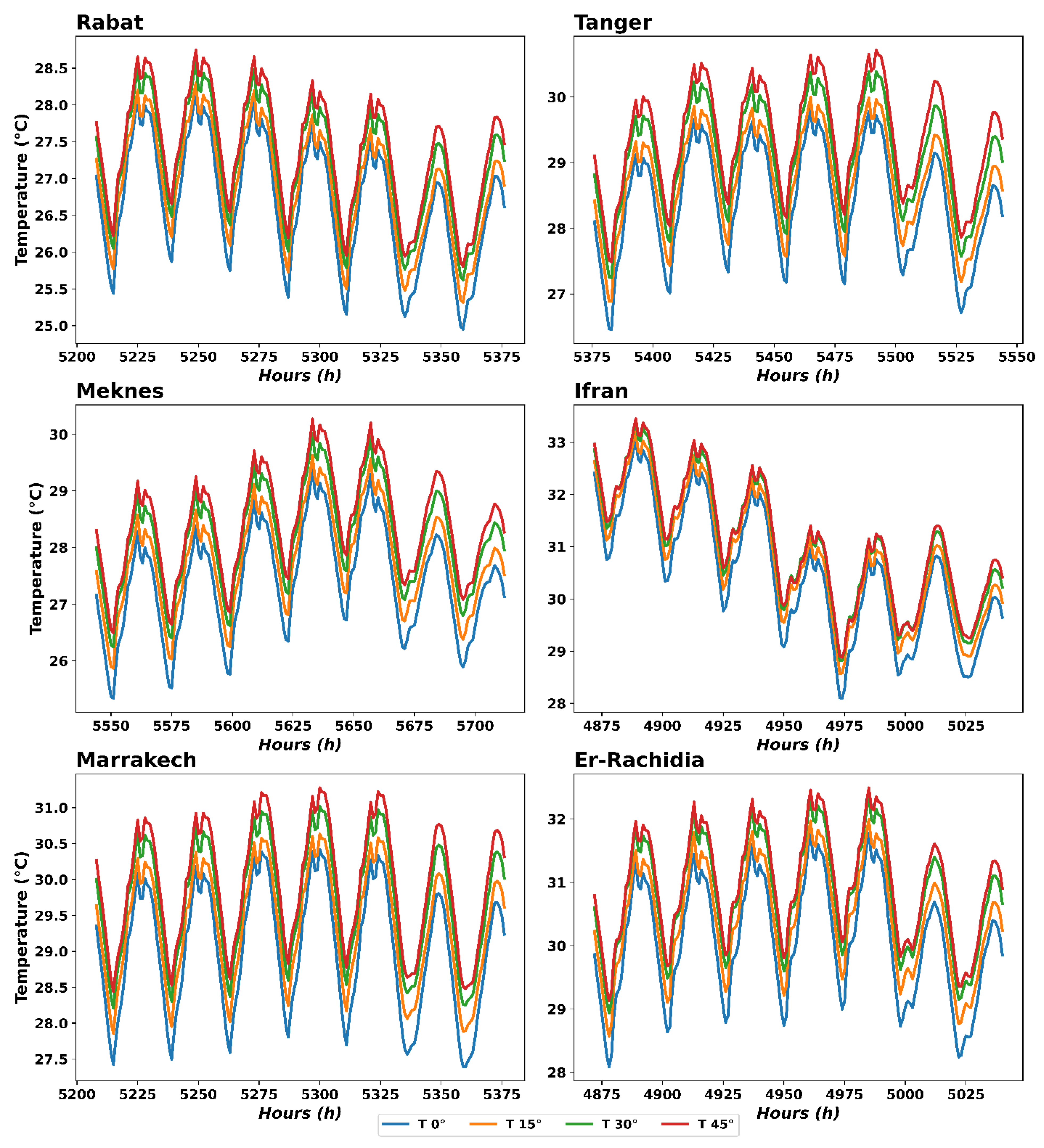 Buildings 13 01705 g011 Buildings 13 01705 g011