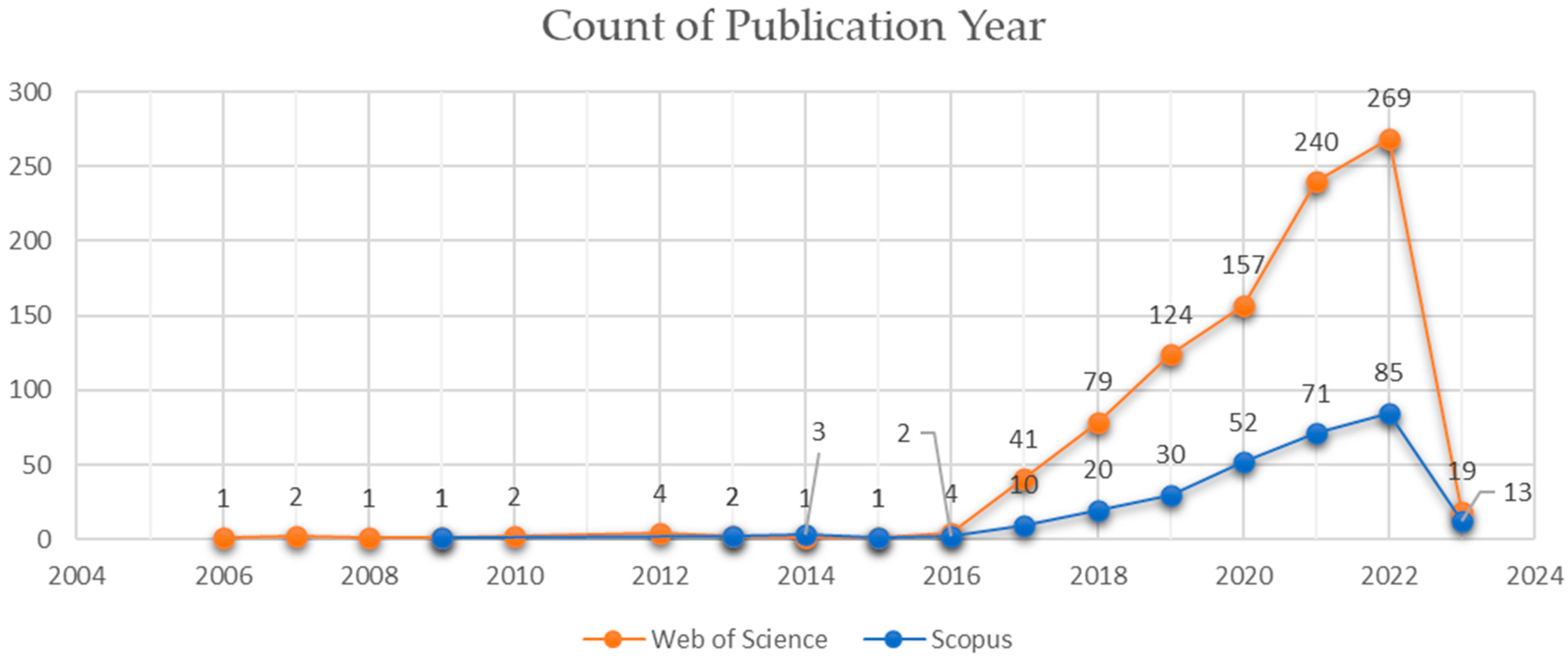Buildings 13 01706 g001 Buildings 13 01706 g001