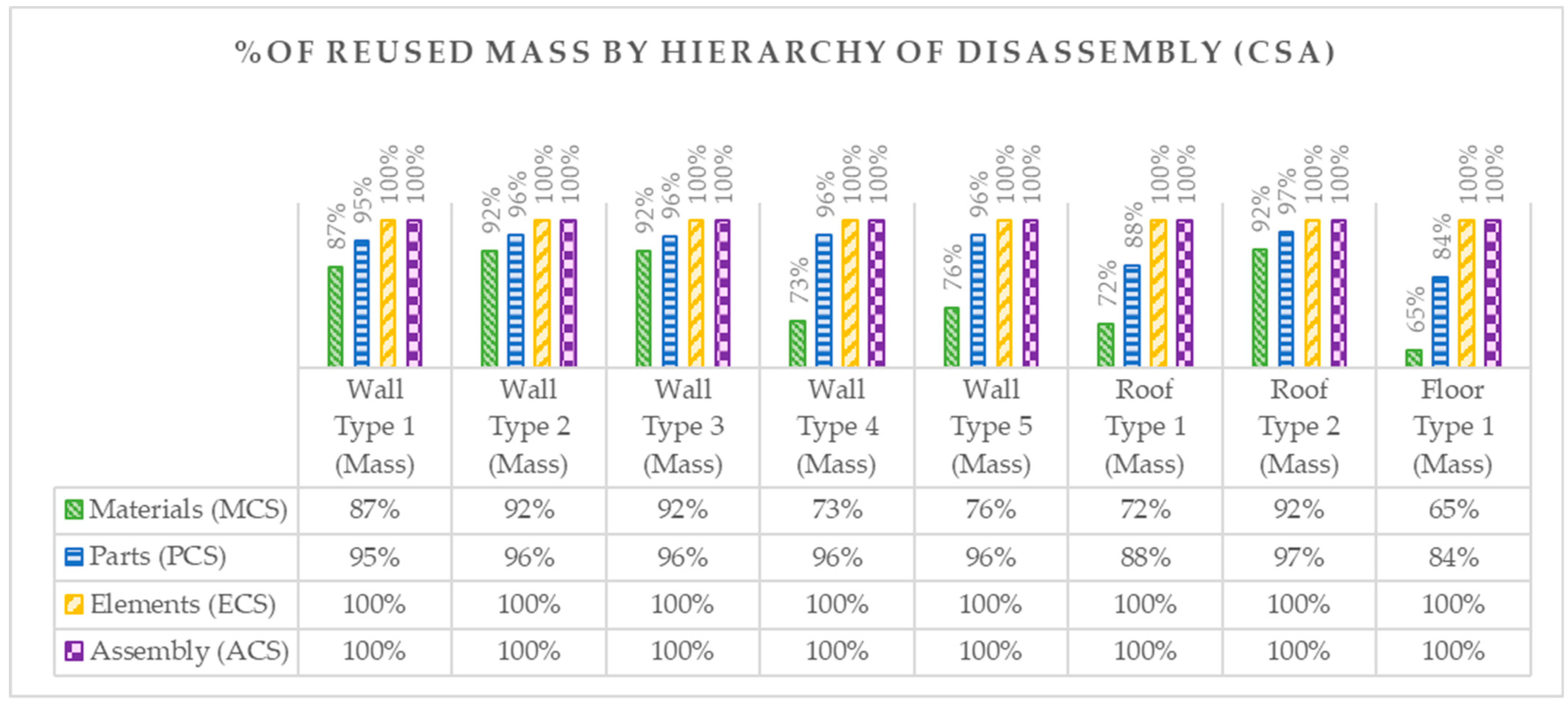 Buildings 13 01706 g012 Buildings 13 01706 g012