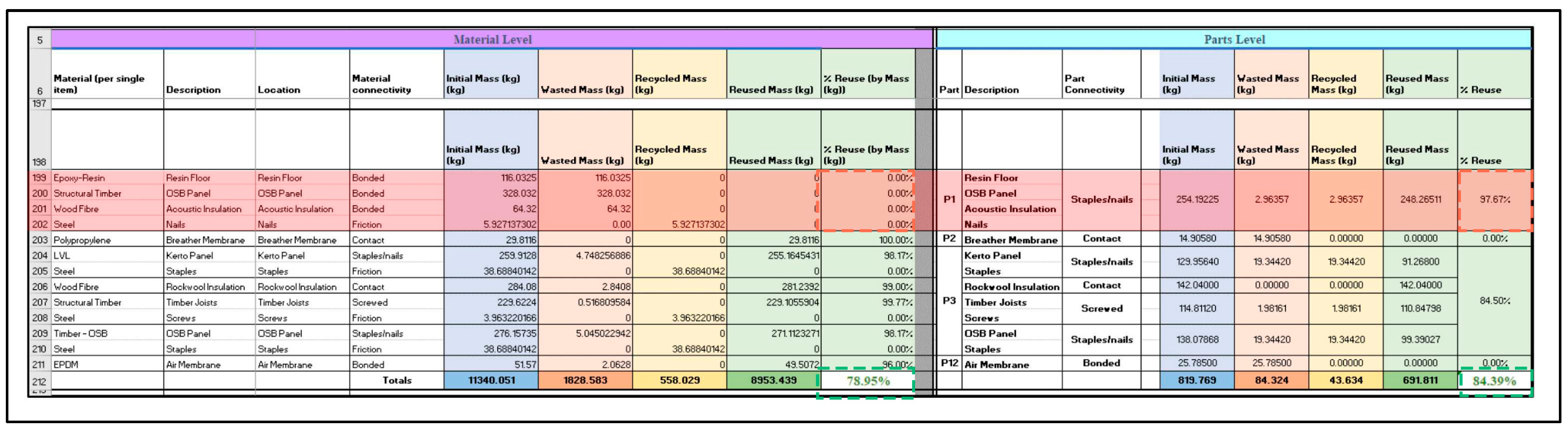 Buildings 13 01706 g013 Buildings 13 01706 g013