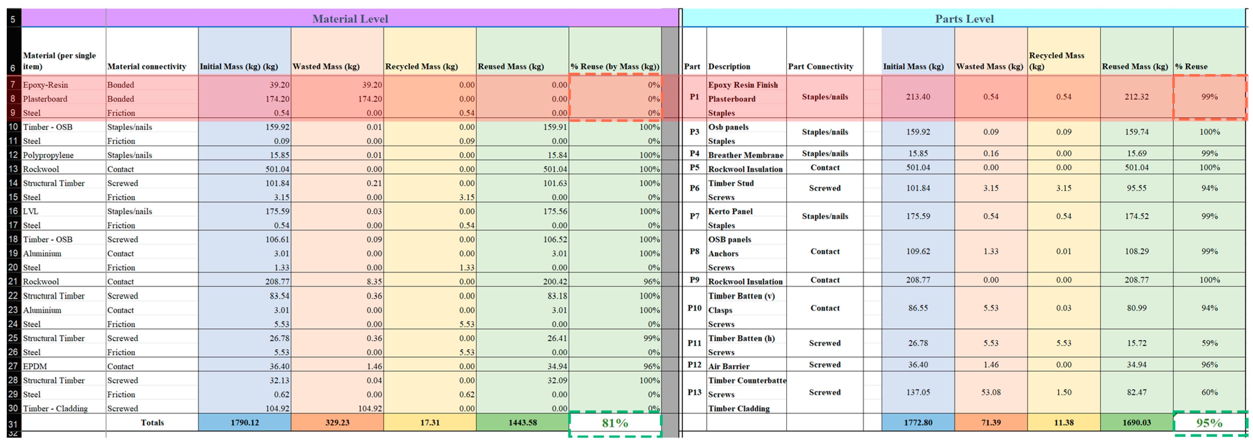 Buildings 13 01706 g017 Buildings 13 01706 g017