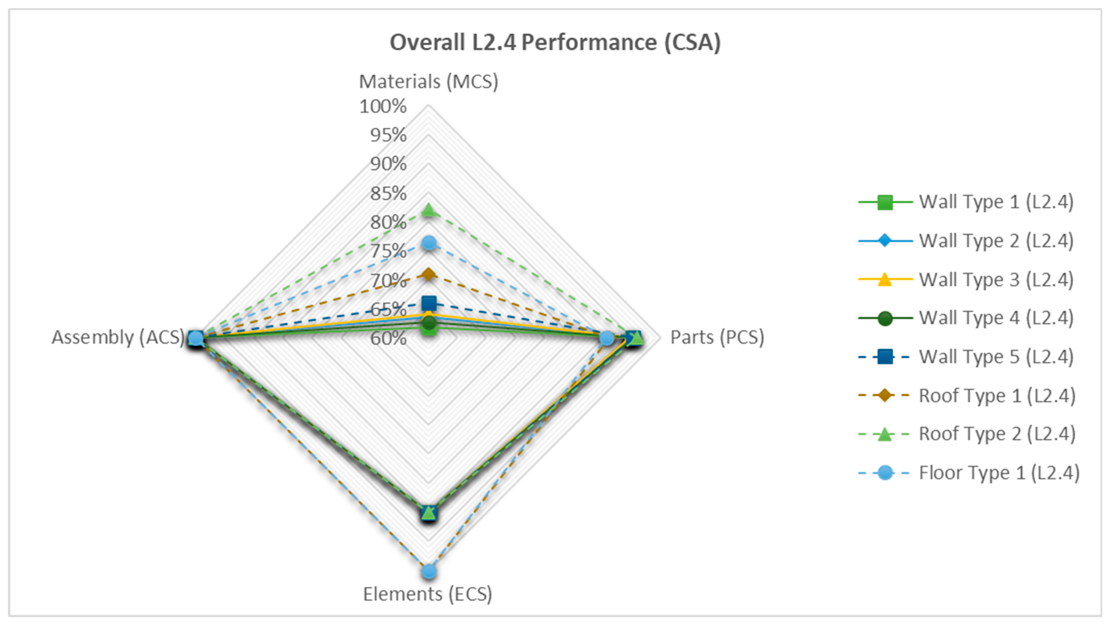 Buildings 13 01706 g019 Buildings 13 01706 g019