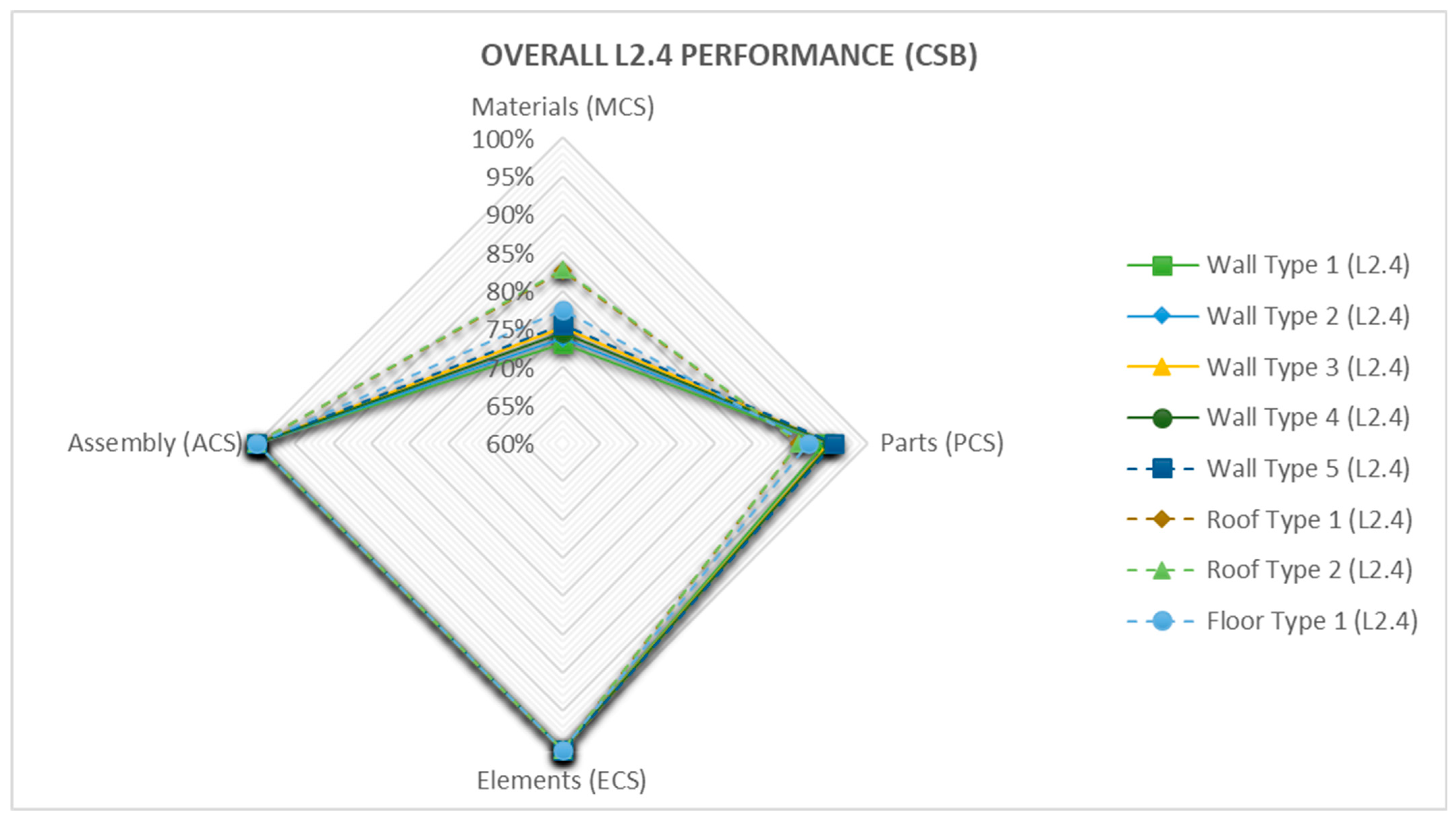 Buildings 13 01706 g021 Buildings 13 01706 g021