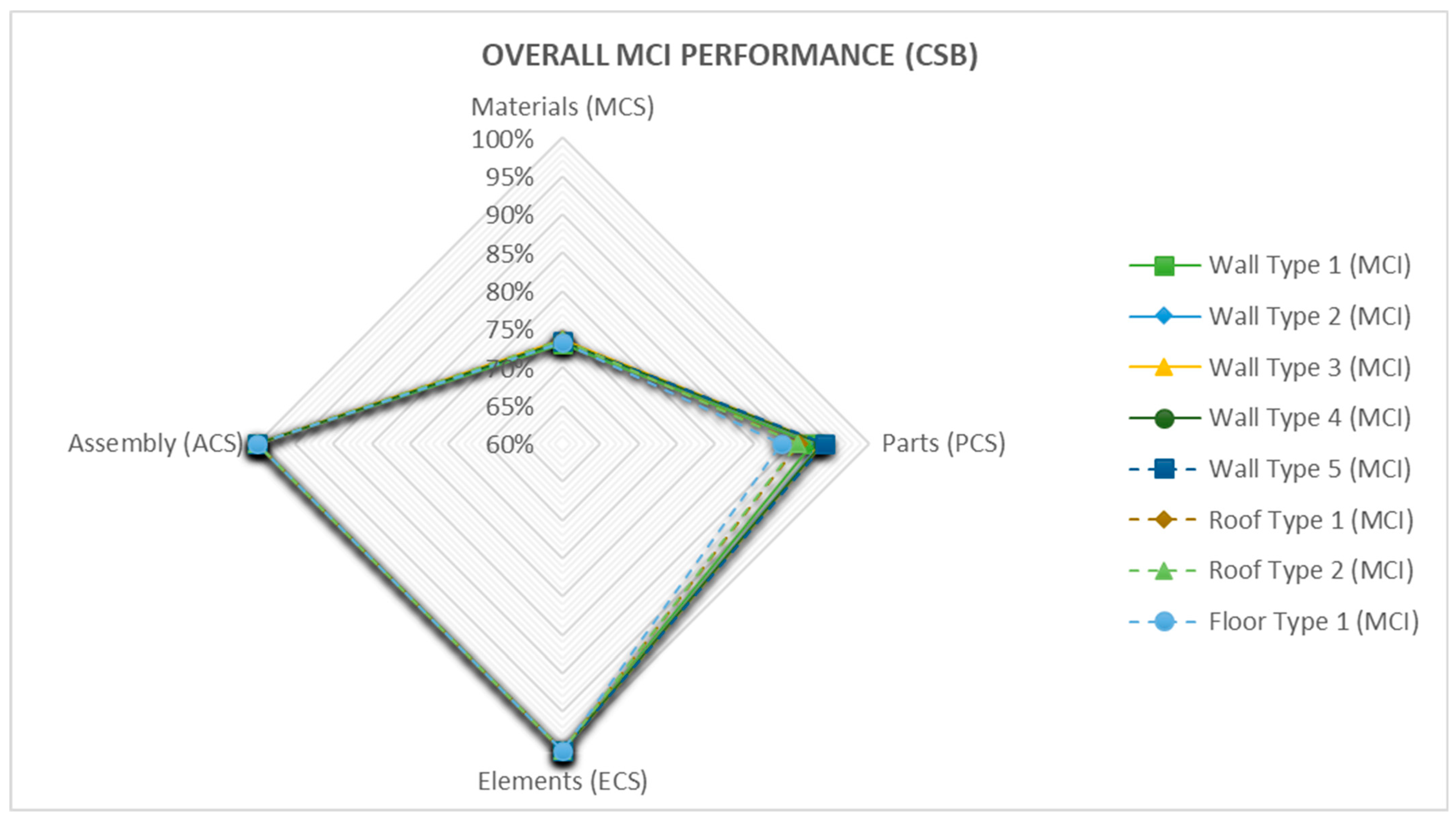 Buildings 13 01706 g025 Buildings 13 01706 g025