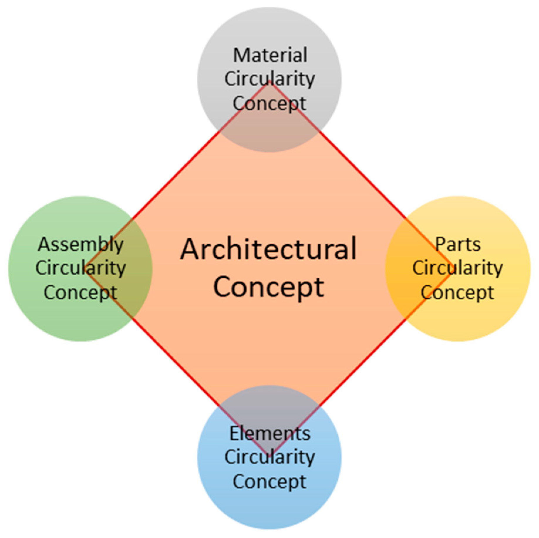 Buildings 13 01706 g026 Buildings 13 01706 g026