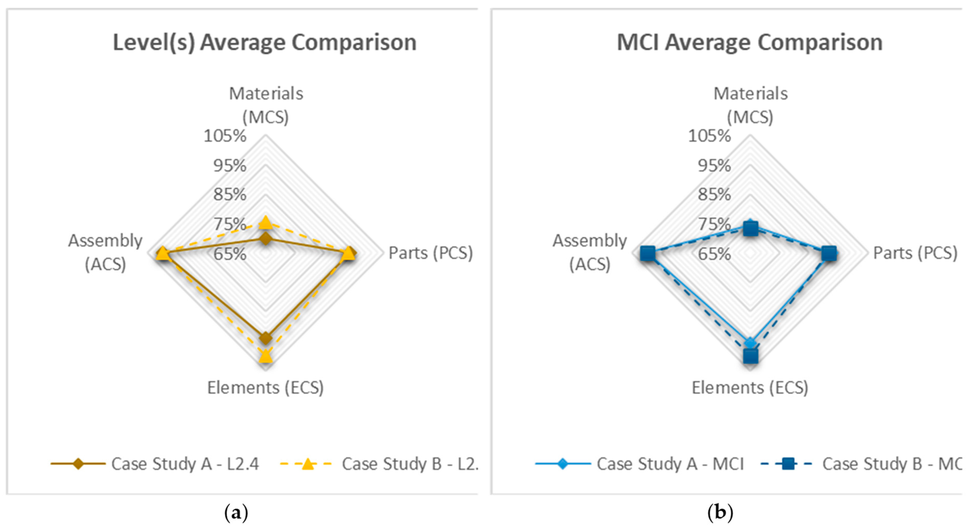 Buildings 13 01706 g027 Buildings 13 01706 g027