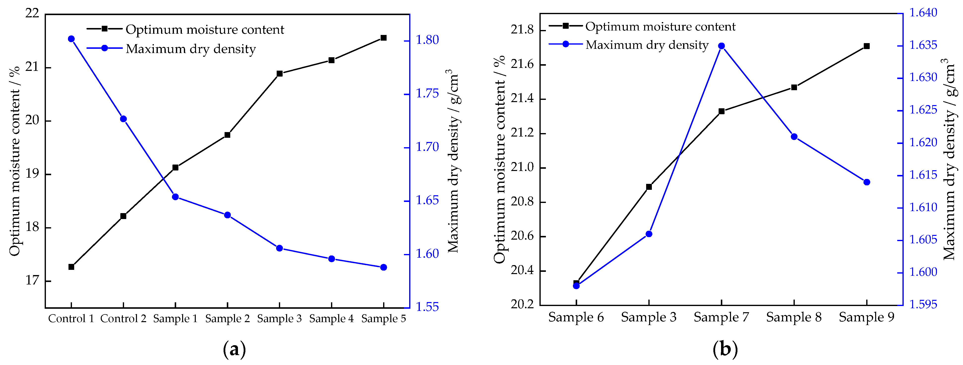 Buildings 13 01707 g004