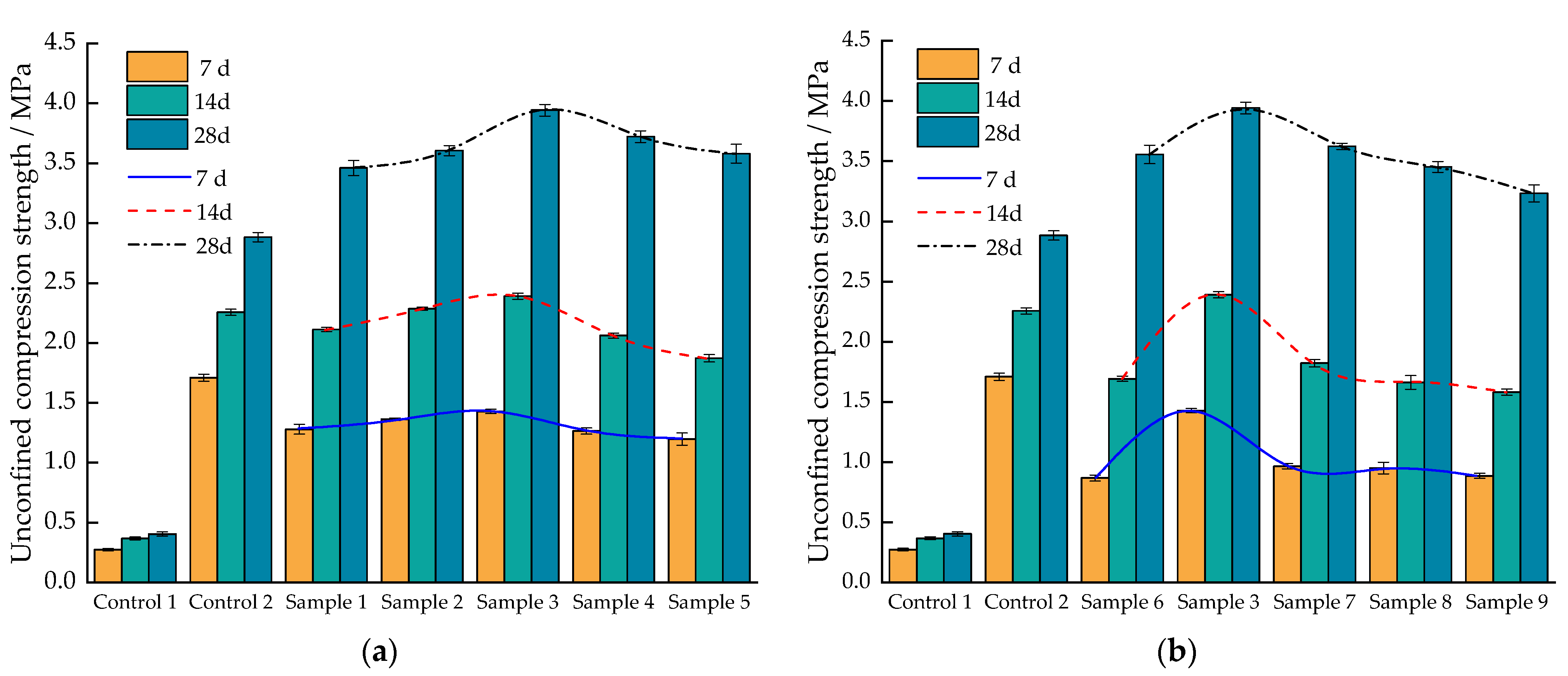 Buildings 13 01707 g005