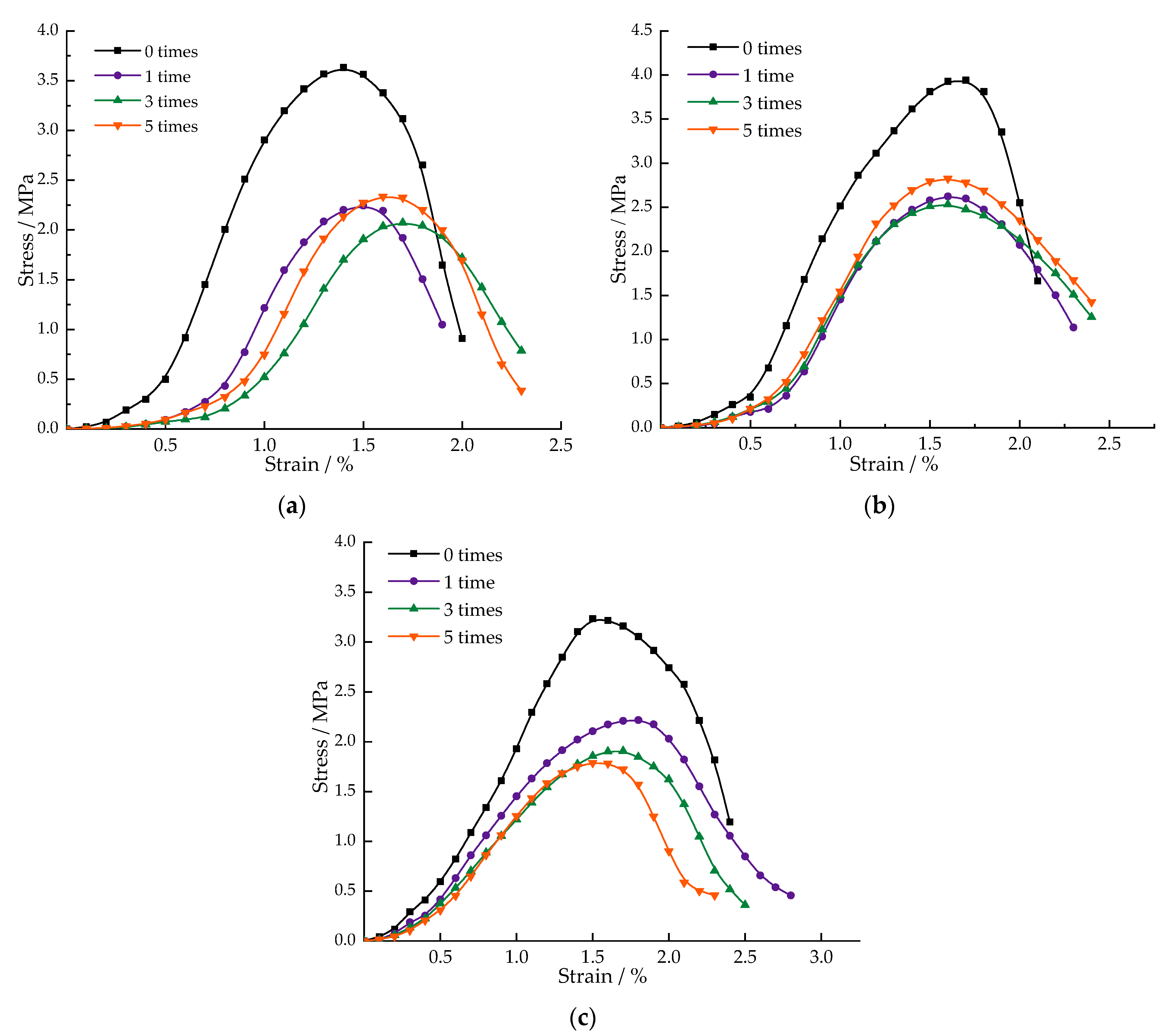 Buildings 13 01707 g010