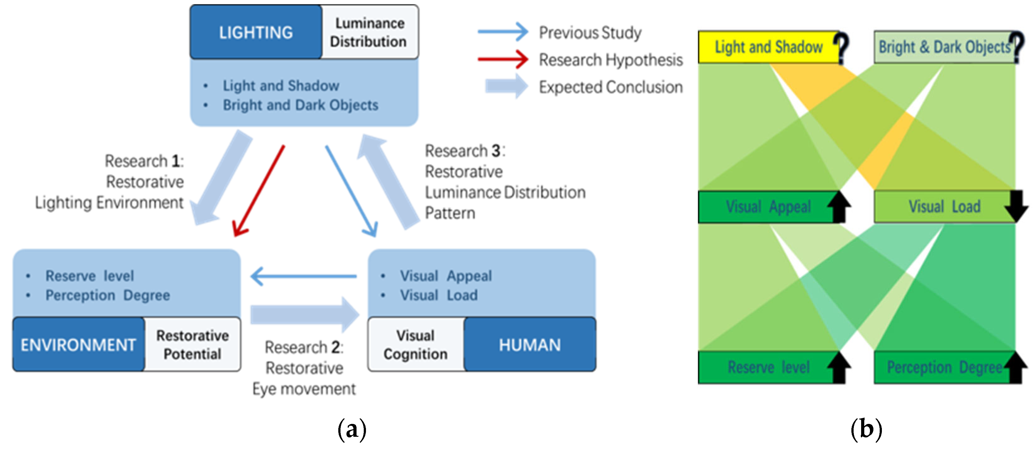 Buildings 13 01708 g001