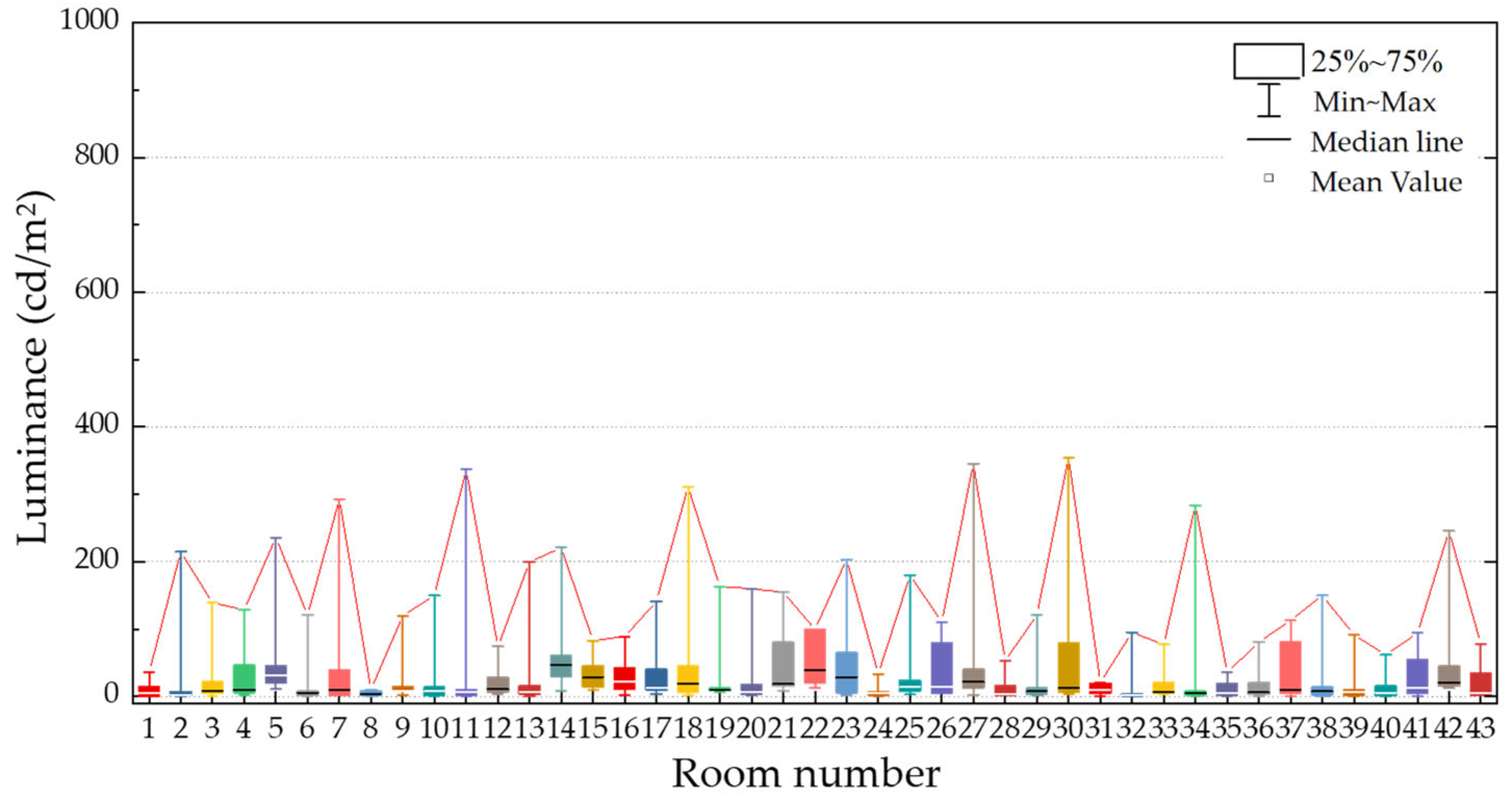 Buildings 13 01708 g005