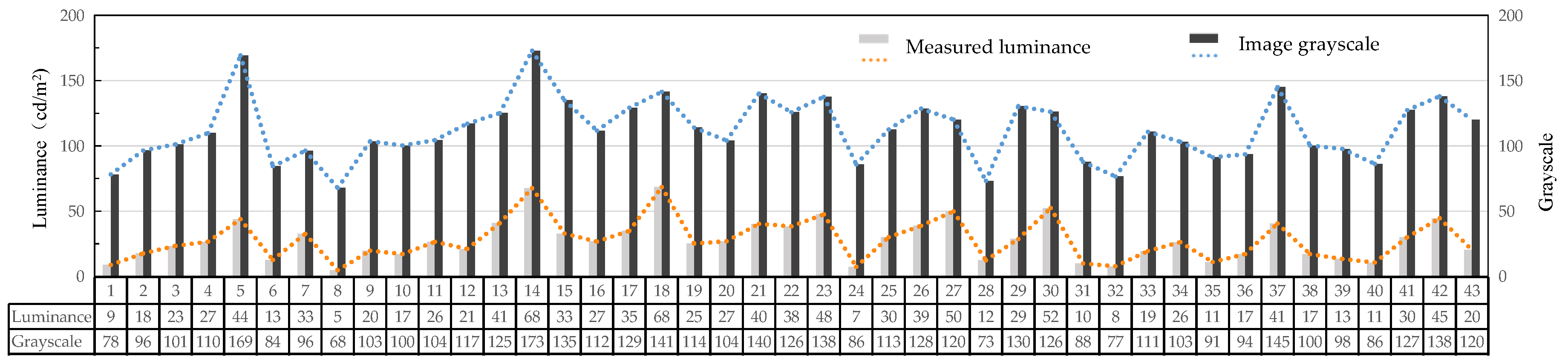 Buildings 13 01708 g007