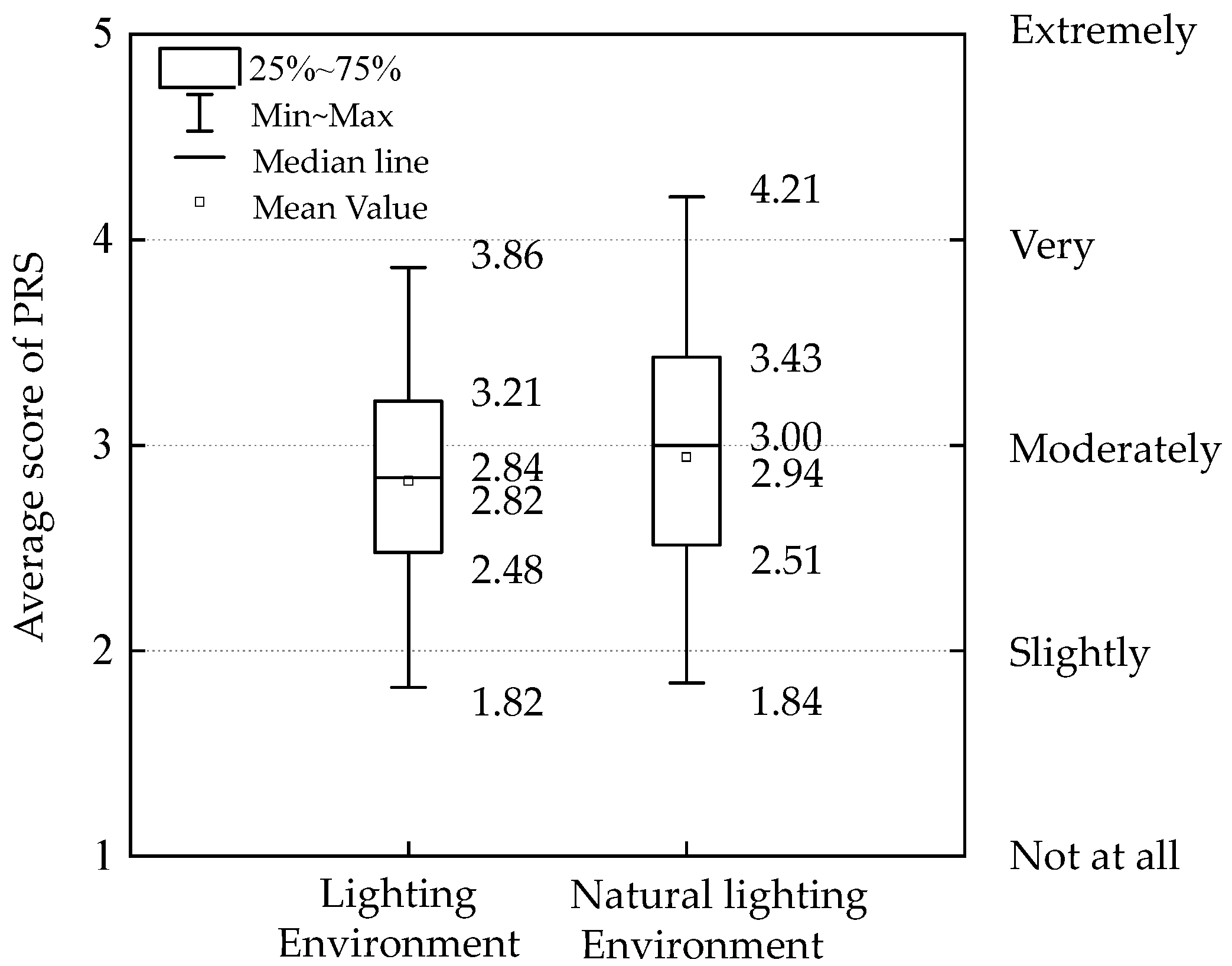 Buildings 13 01708 g009