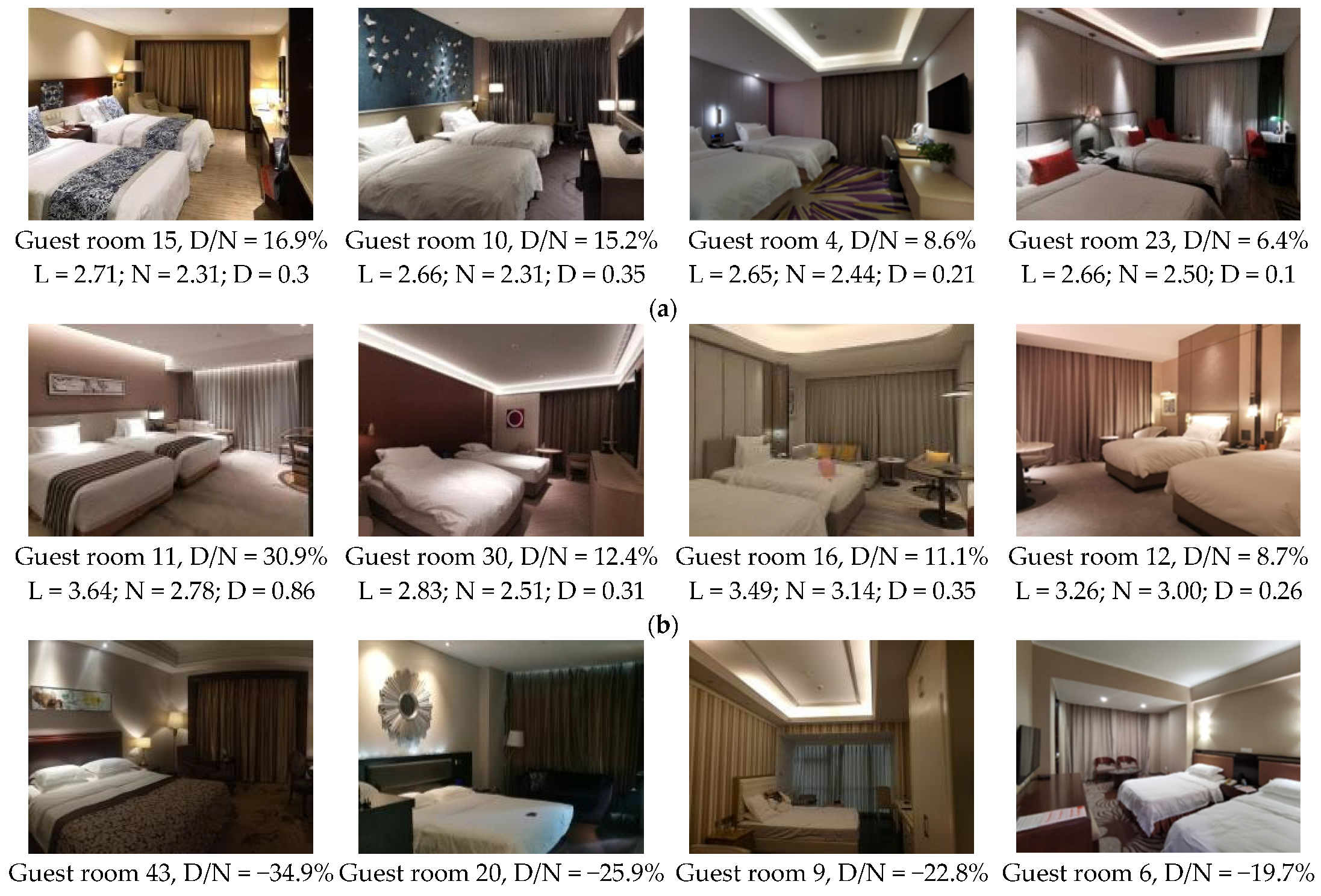 Buildings 13 01708 g013a