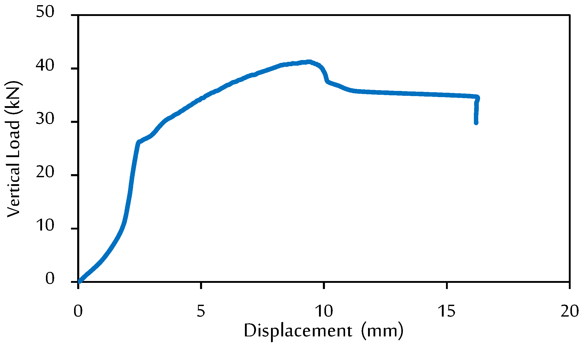 Buildings 13 01709 g004