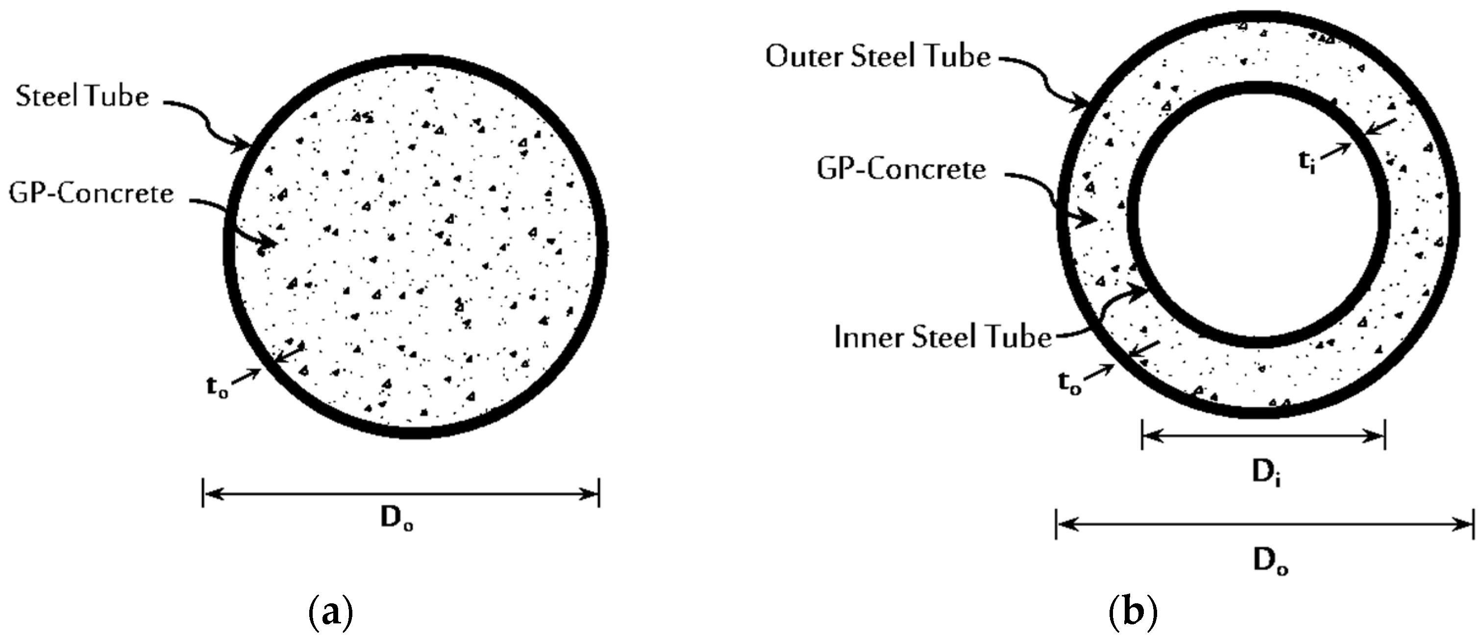 Buildings 13 01709 g005