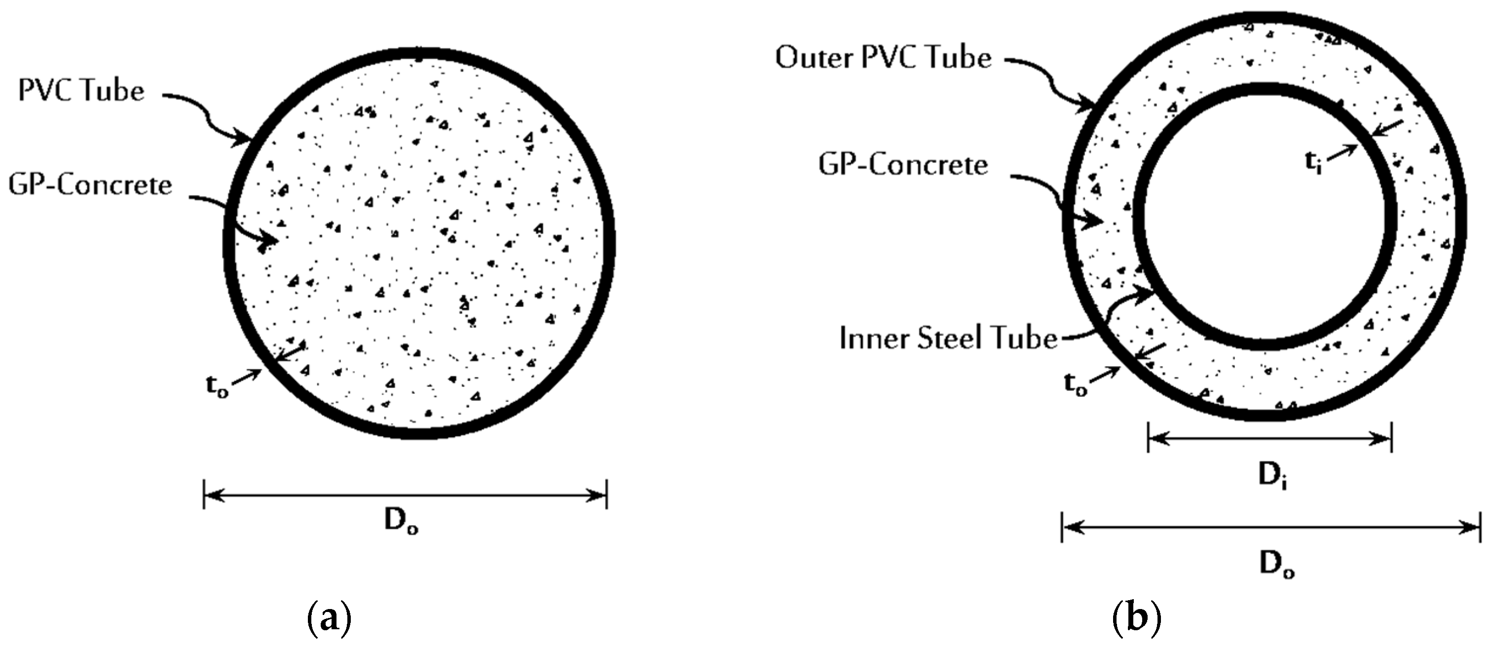 Buildings 13 01709 g006