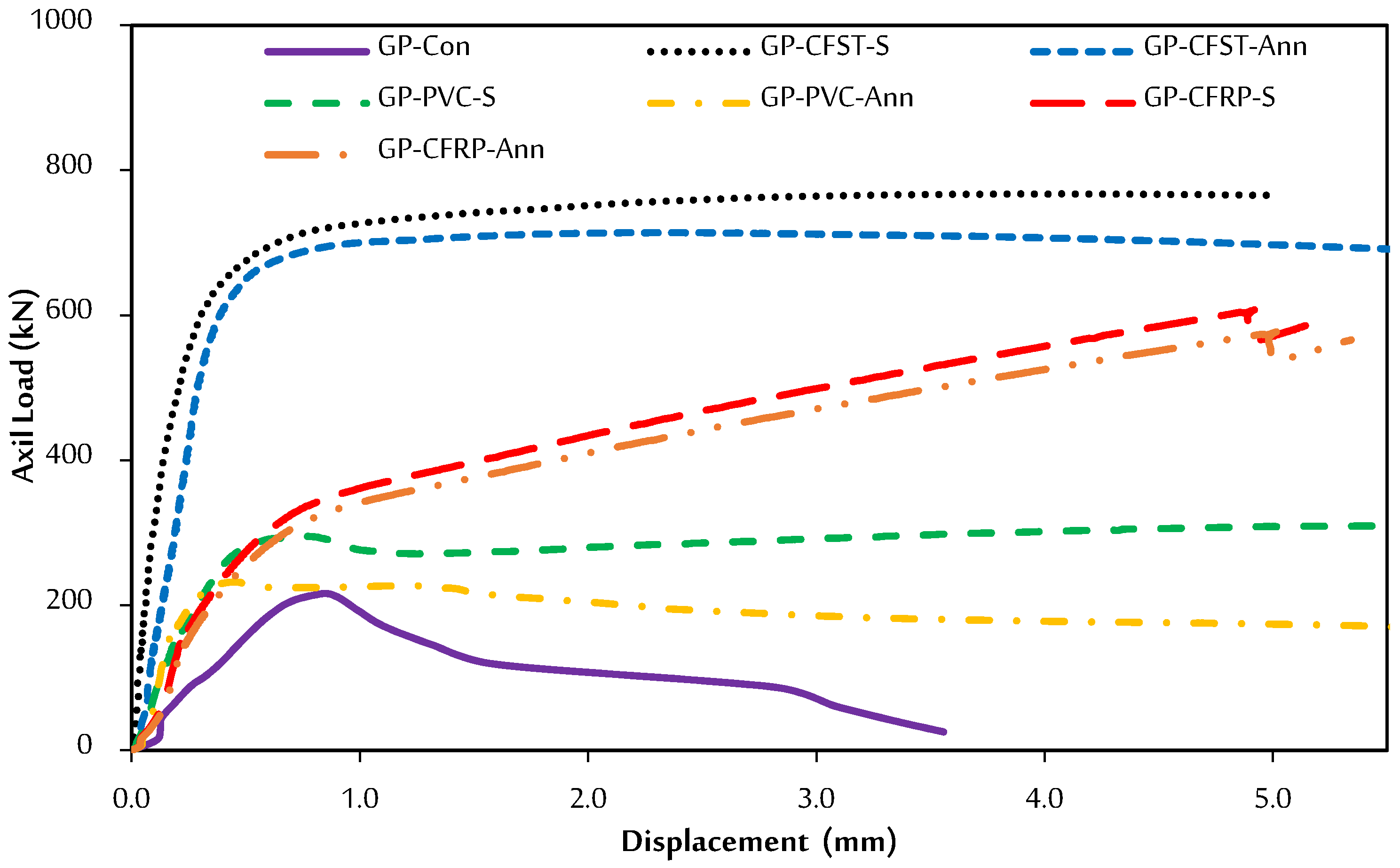 Buildings 13 01709 g012