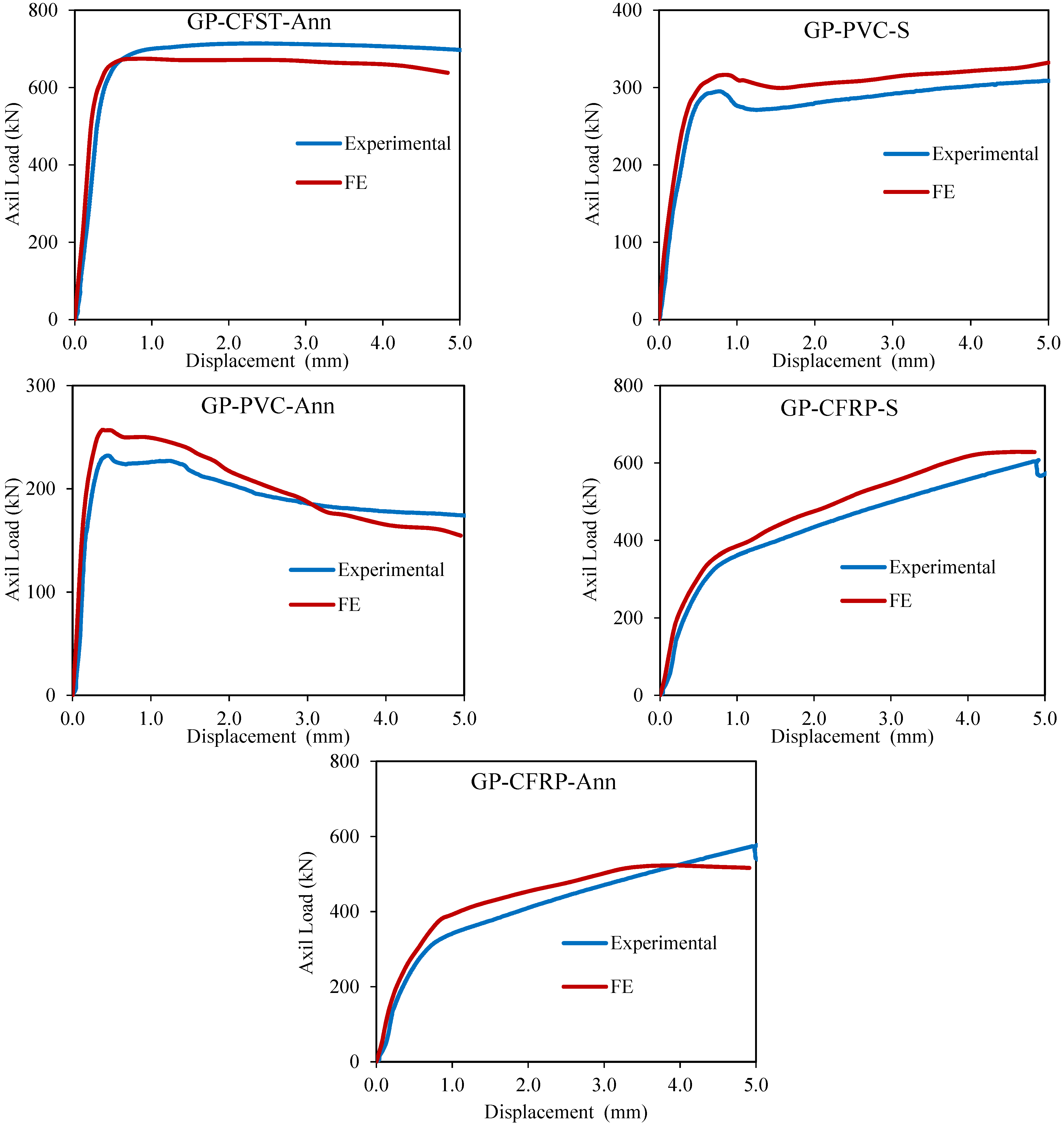 Buildings 13 01709 g025b