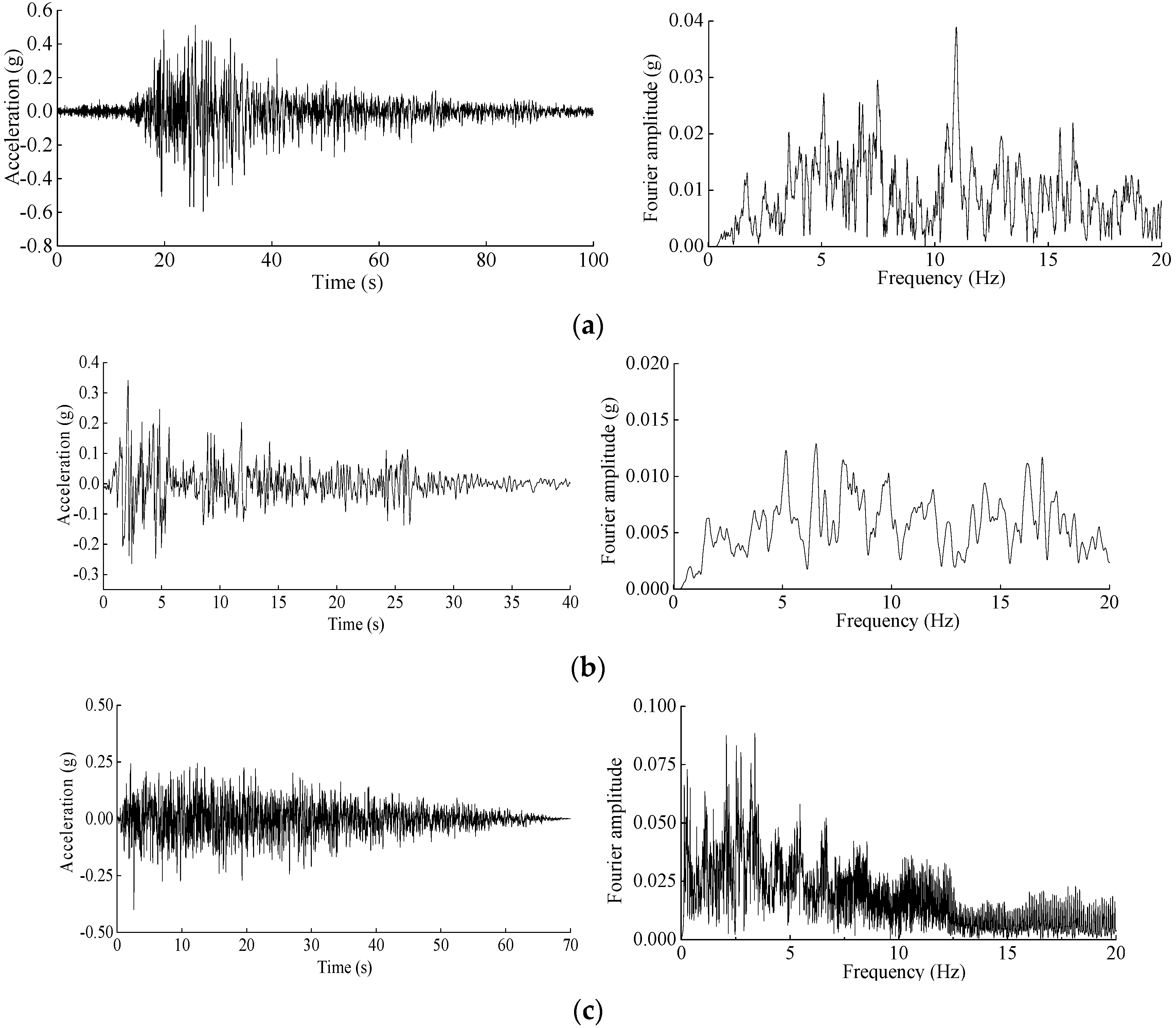 Buildings 13 01710 g006